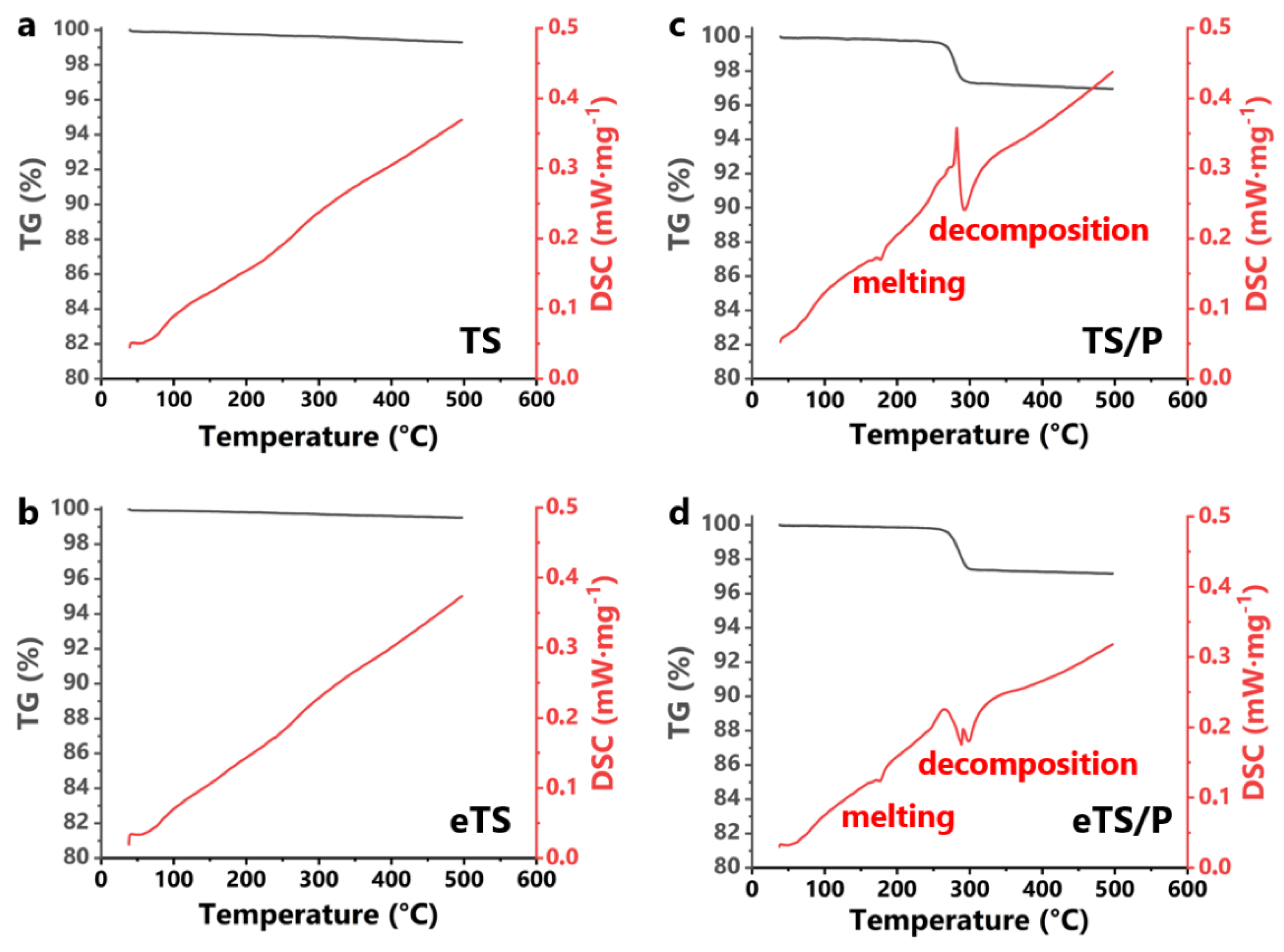 Ijms 23 11587 g002 Ijms 23 11587 g002