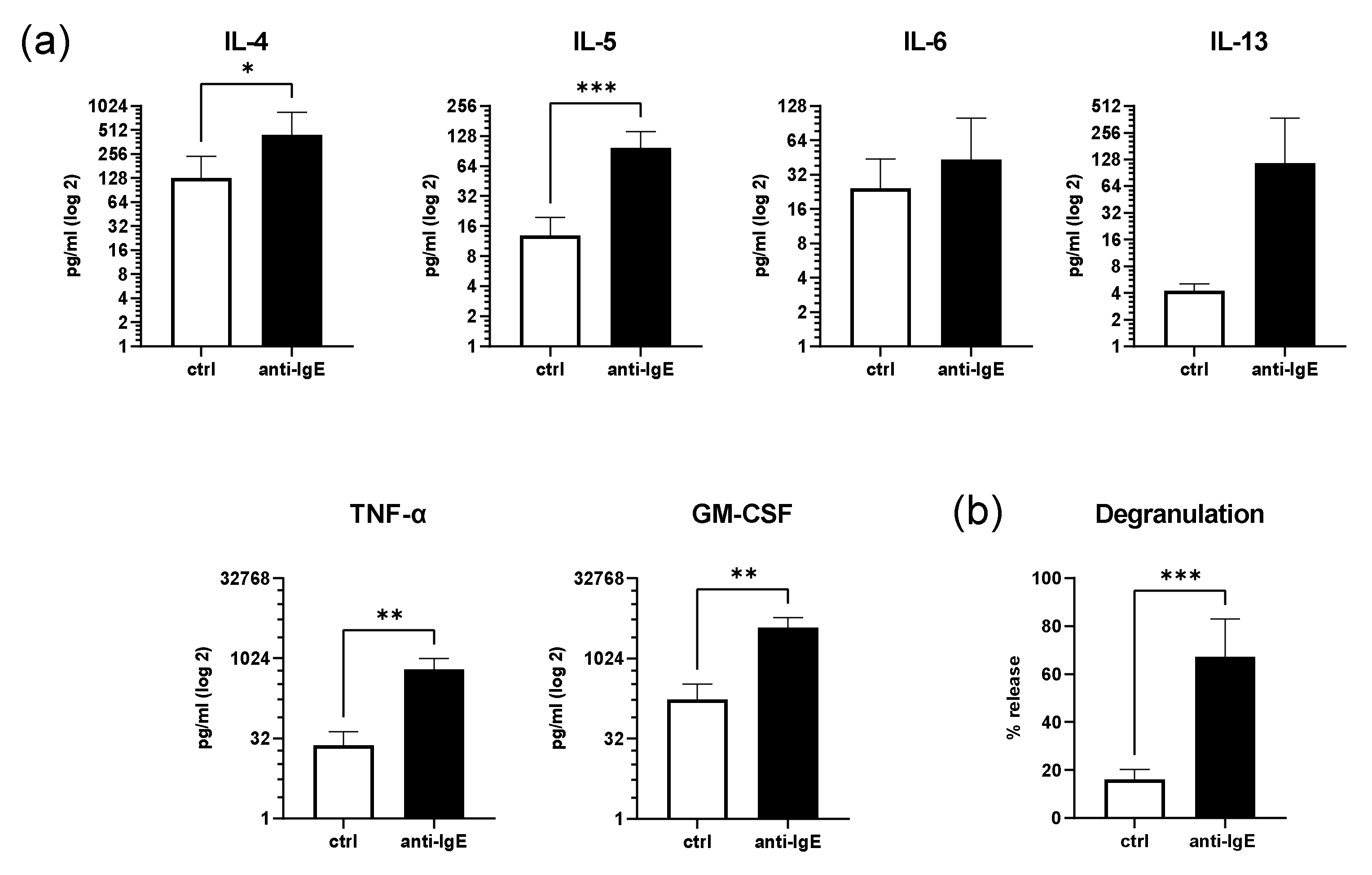 Ijms 23 11591 g002 550