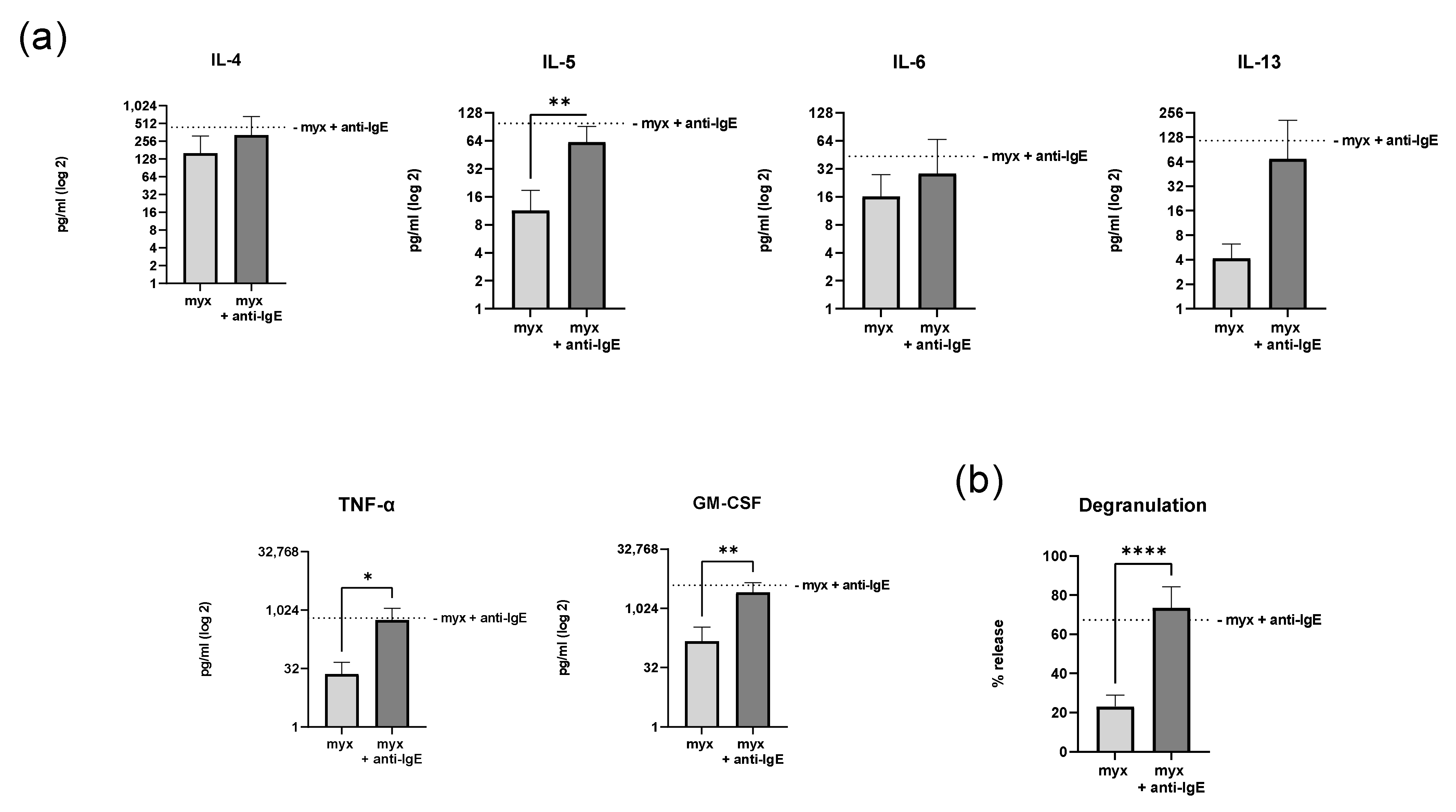 Ijms 23 11591 g004 550