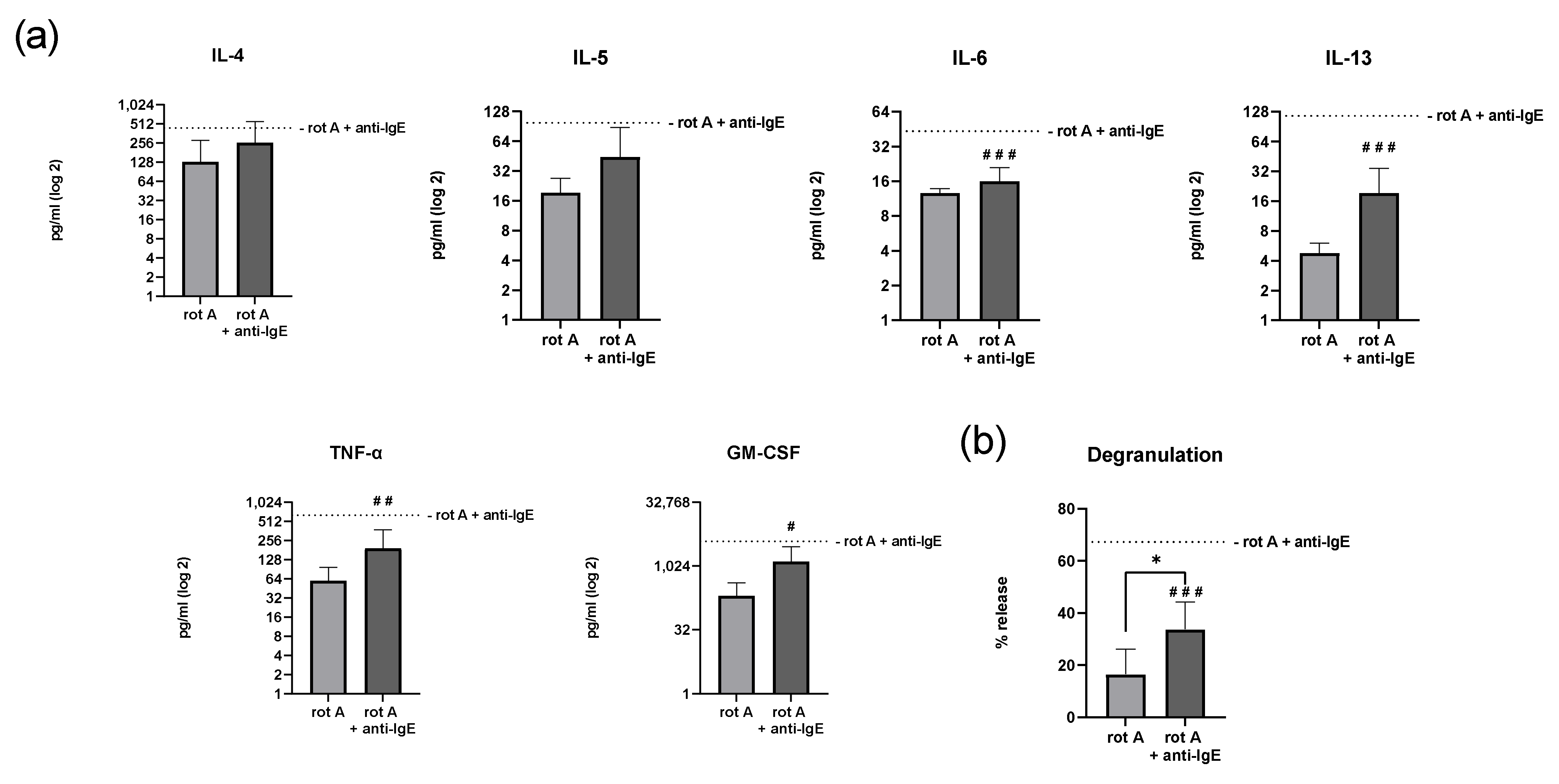 Ijms 23 11591 g006 550