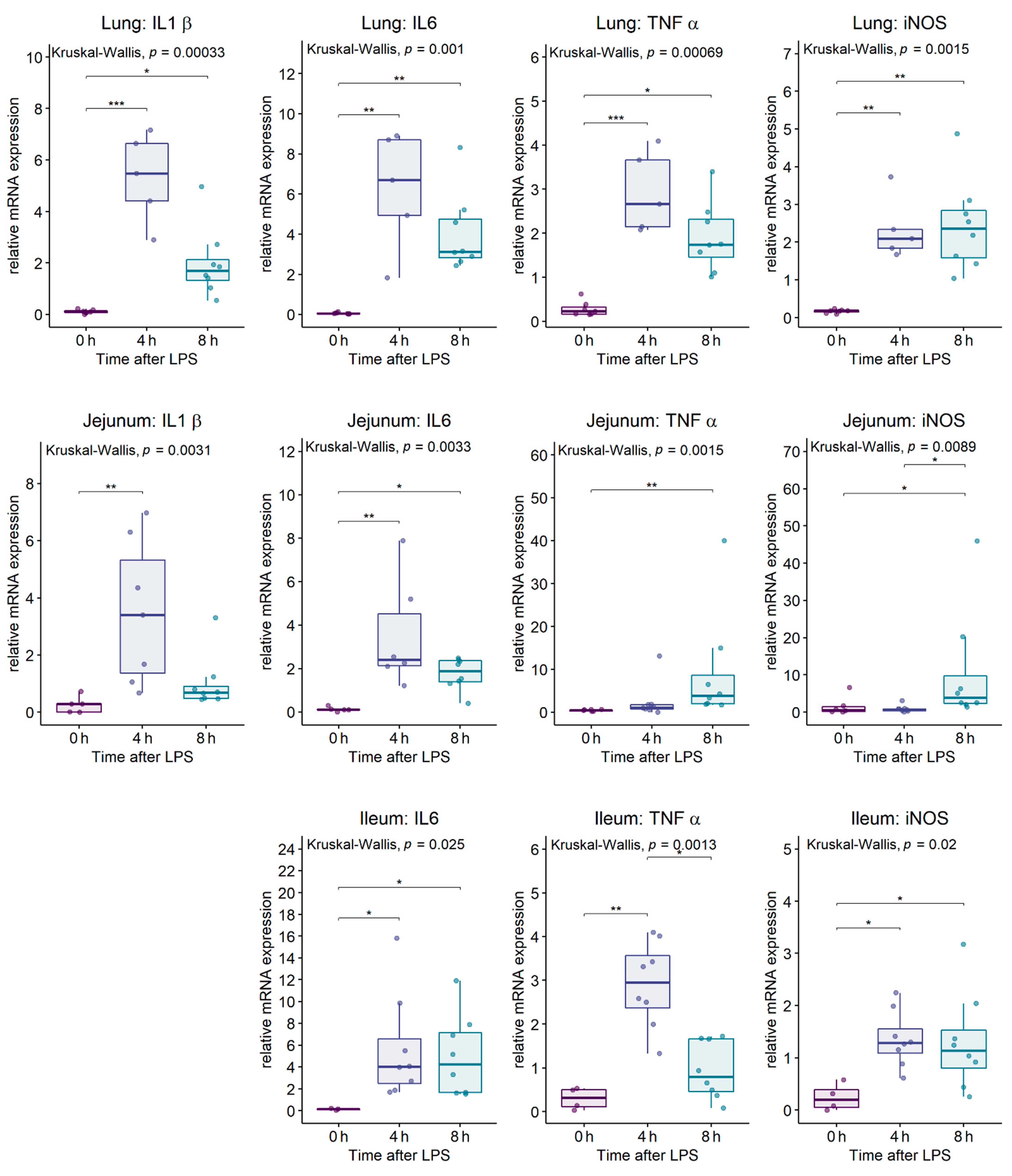 Ijms 23 11602 g0a1 Ijms 23 11602 g0a1