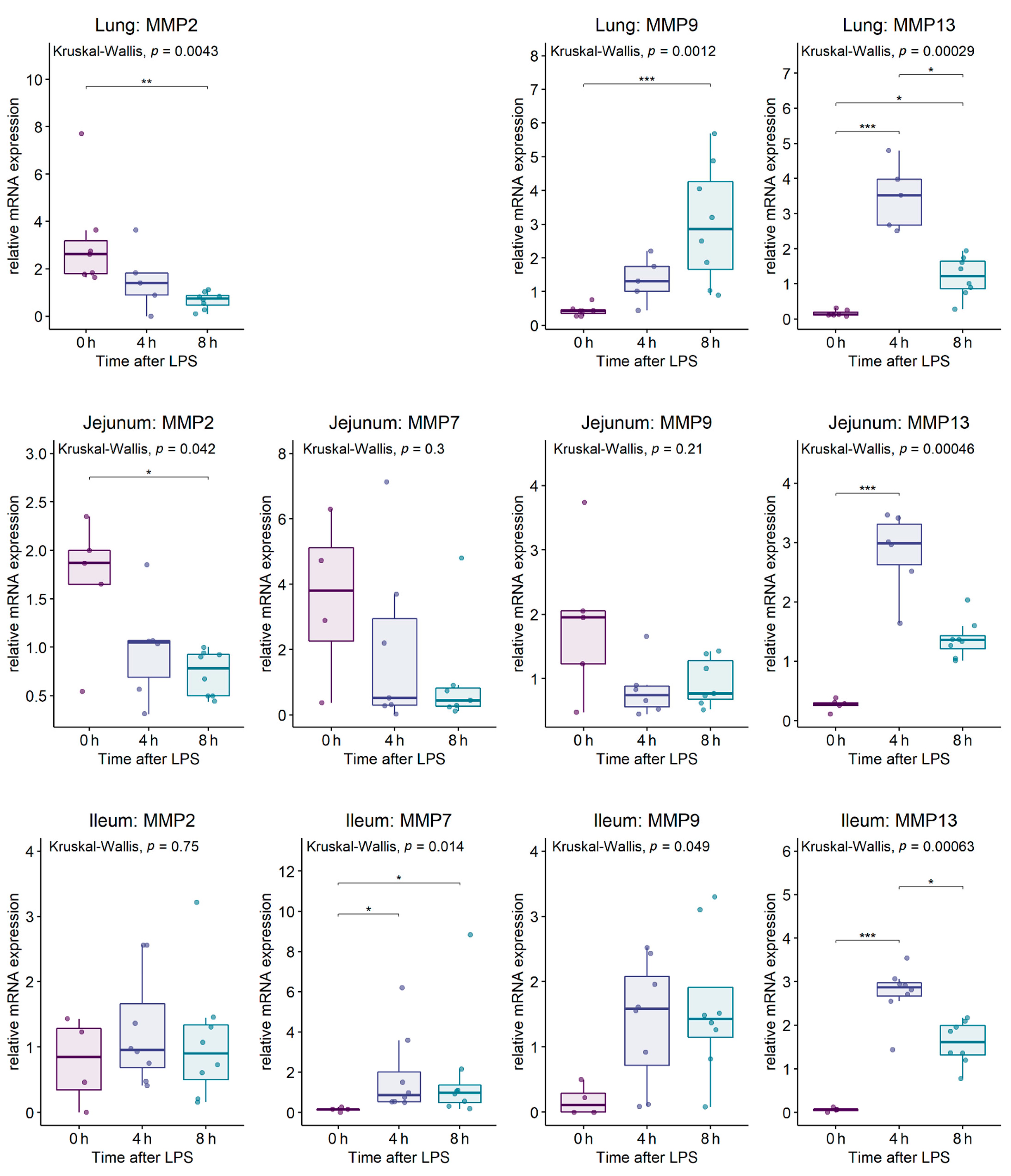 Ijms 23 11602 g0a2 Ijms 23 11602 g0a2