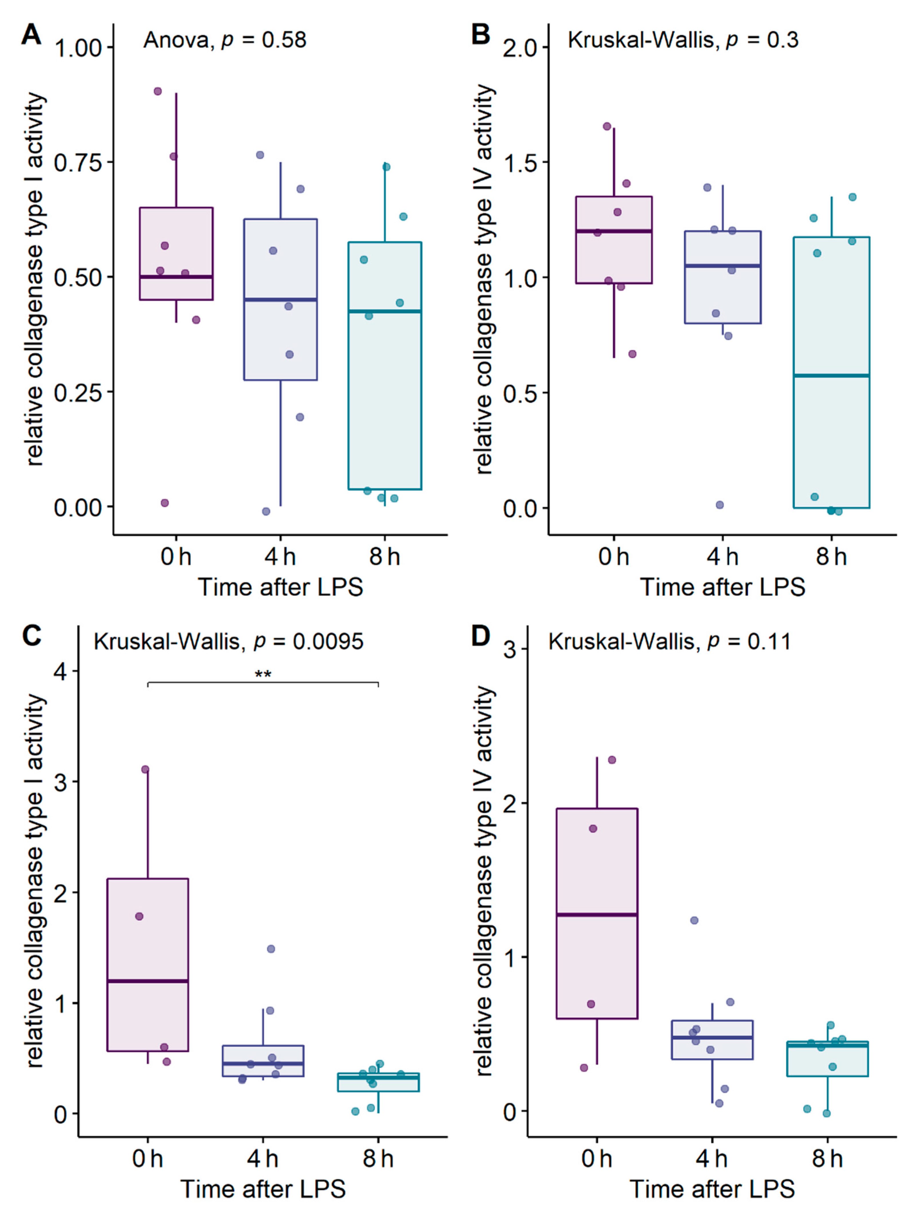 Ijms 23 11602 g0a3 Ijms 23 11602 g0a3