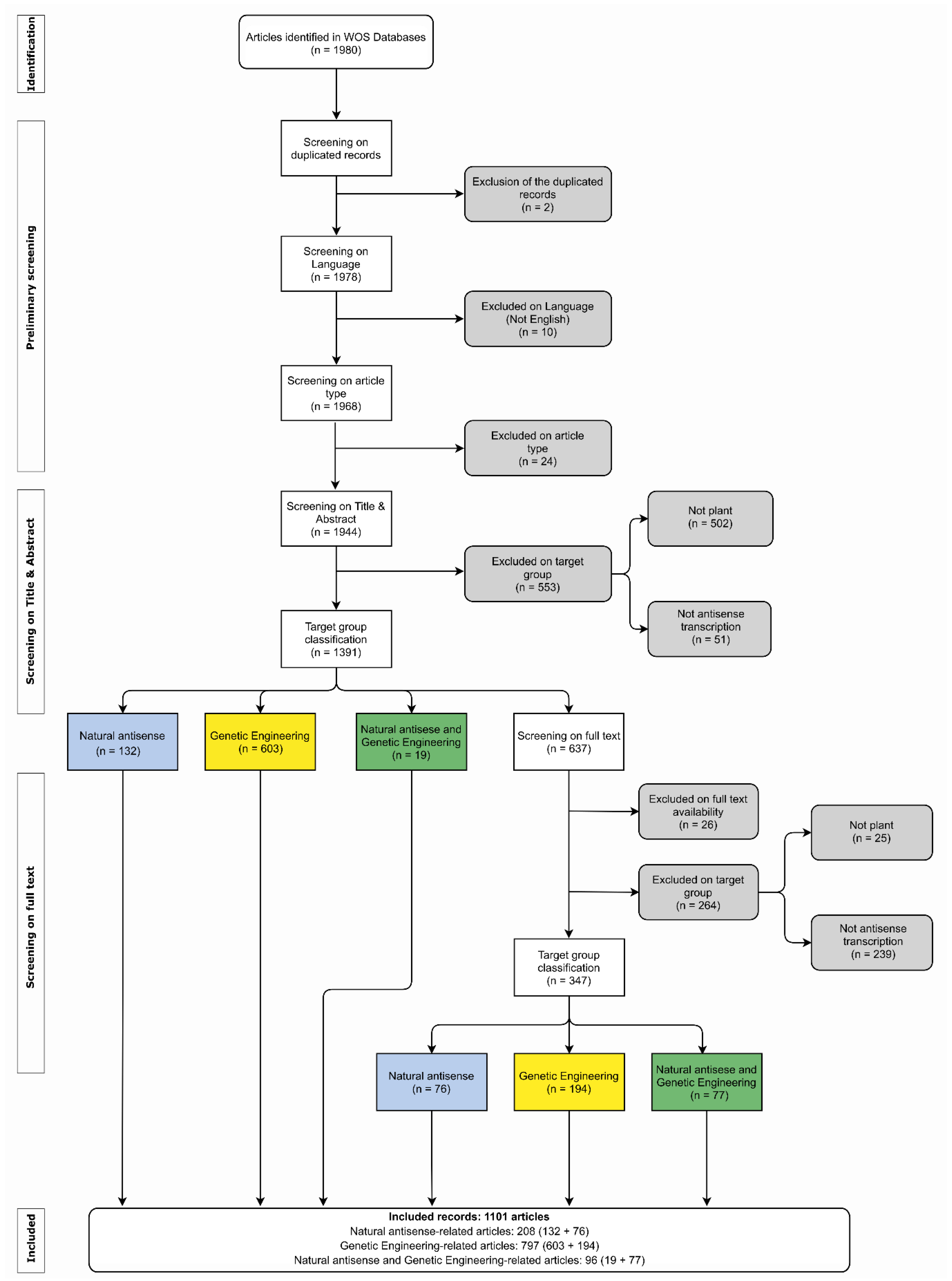 Ijms 23 11603 g002 Ijms 23 11603 g002