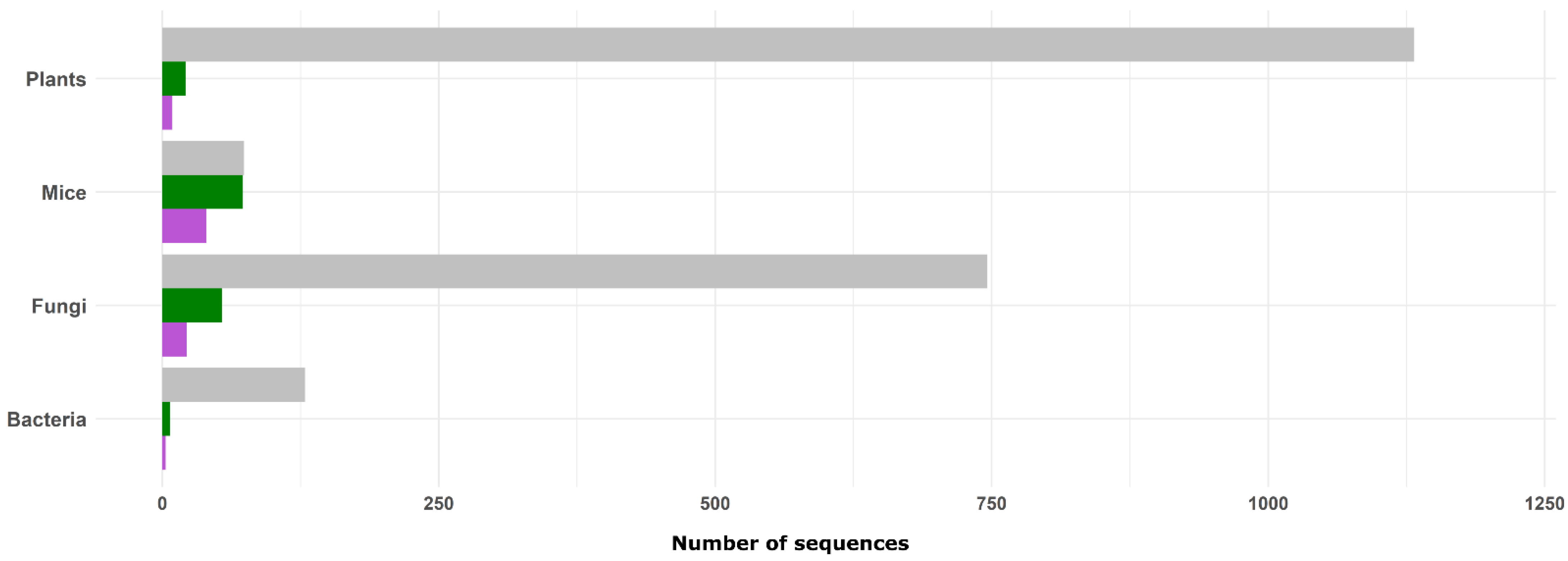 Ijms 23 11603 g004 Ijms 23 11603 g004