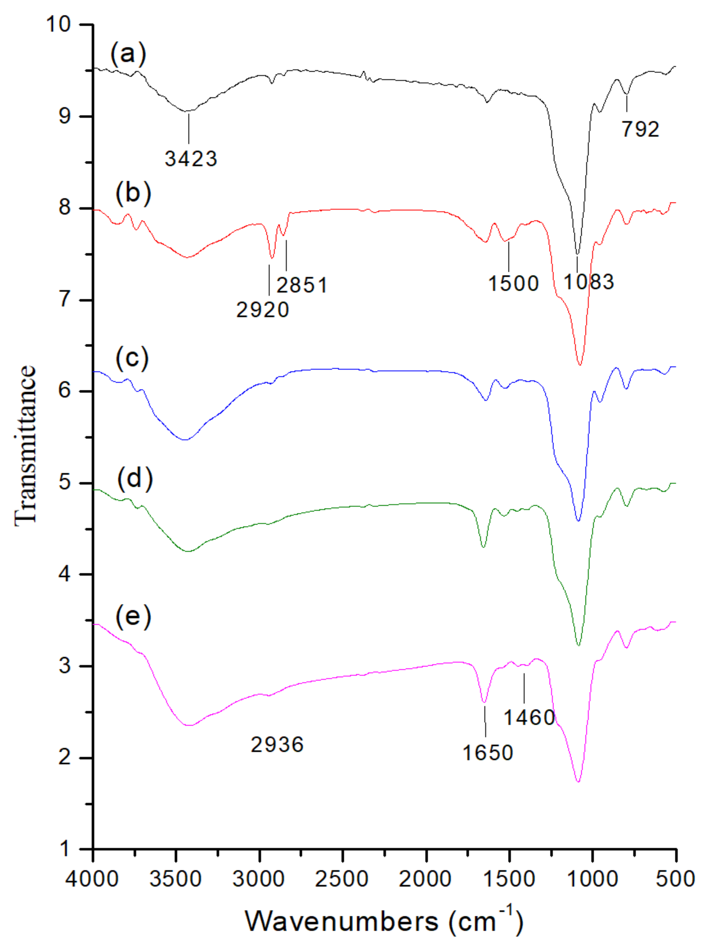 Ijms 23 11604 g006 Ijms 23 11604 g006