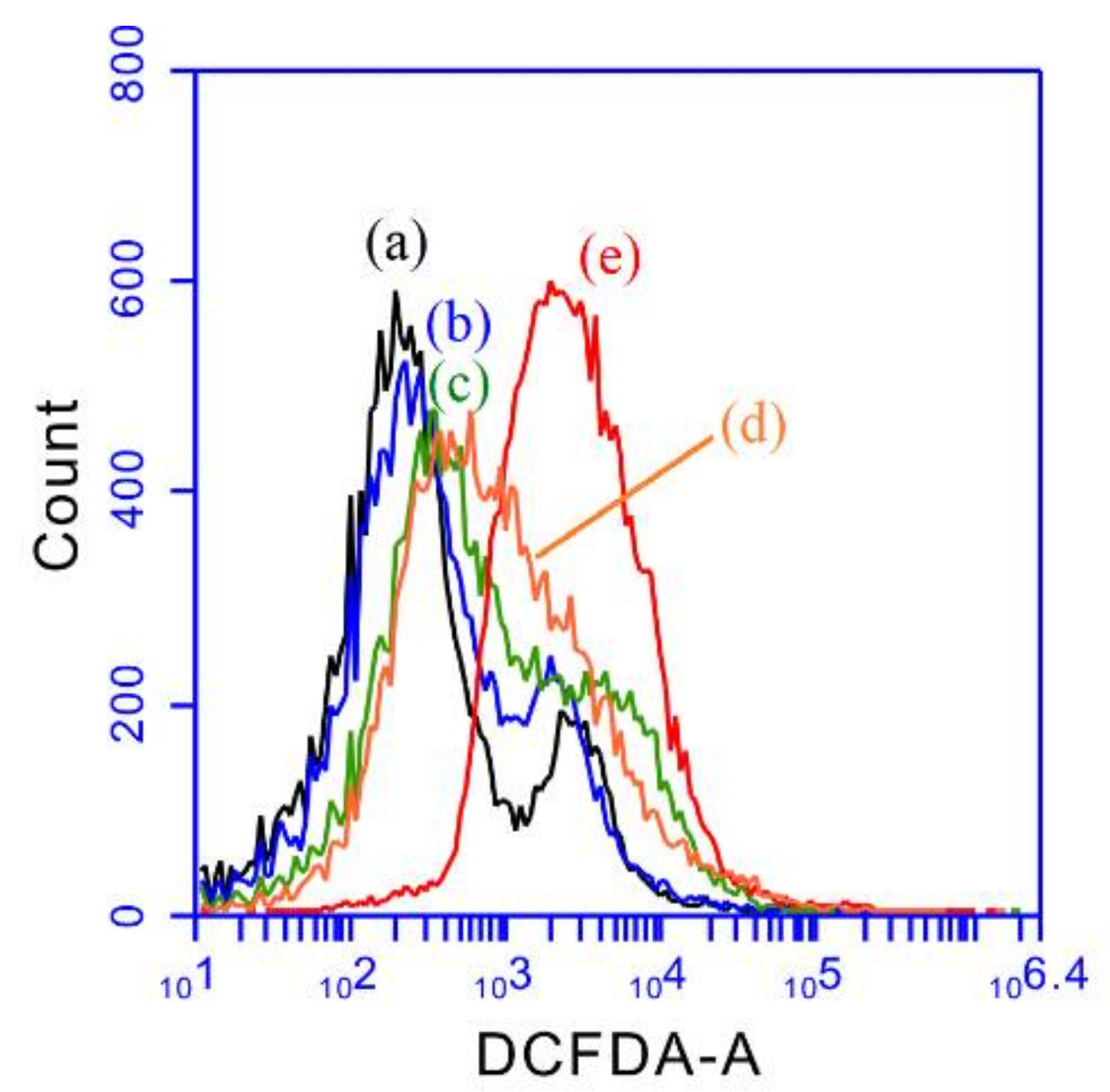 Ijms 23 11604 g009 Ijms 23 11604 g009