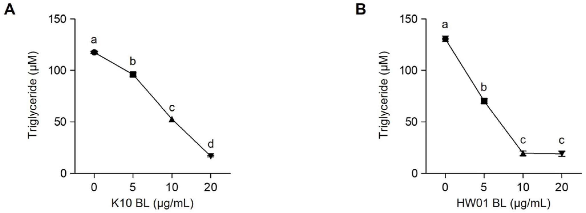 Ijms 23 11614 g002 Ijms 23 11614 g002