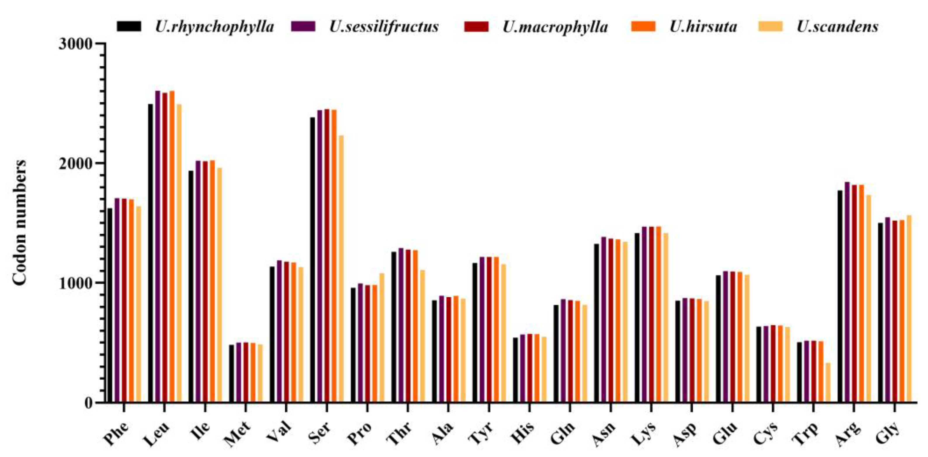 Ijms 23 11617 g003 Ijms 23 11617 g003