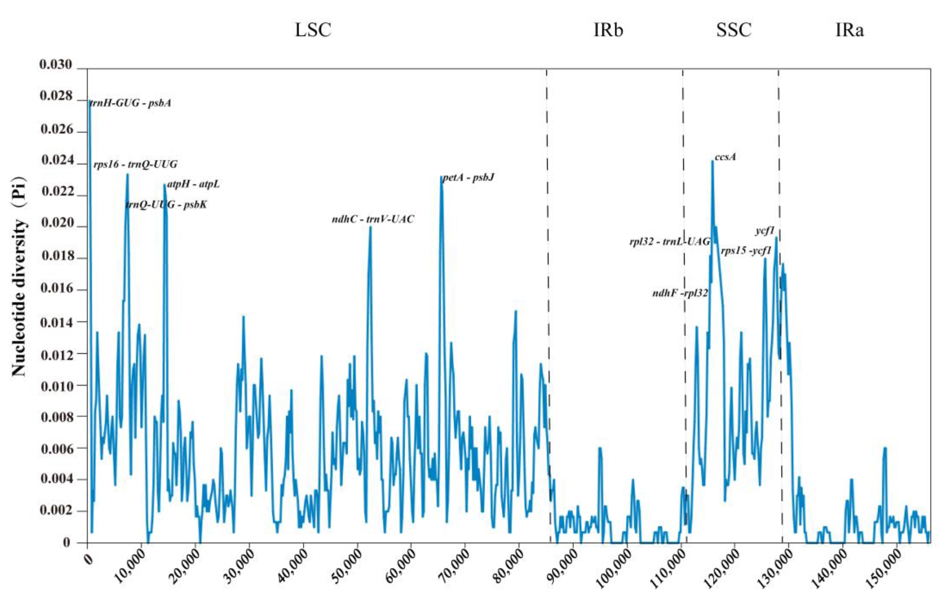 Ijms 23 11617 g013 Ijms 23 11617 g013