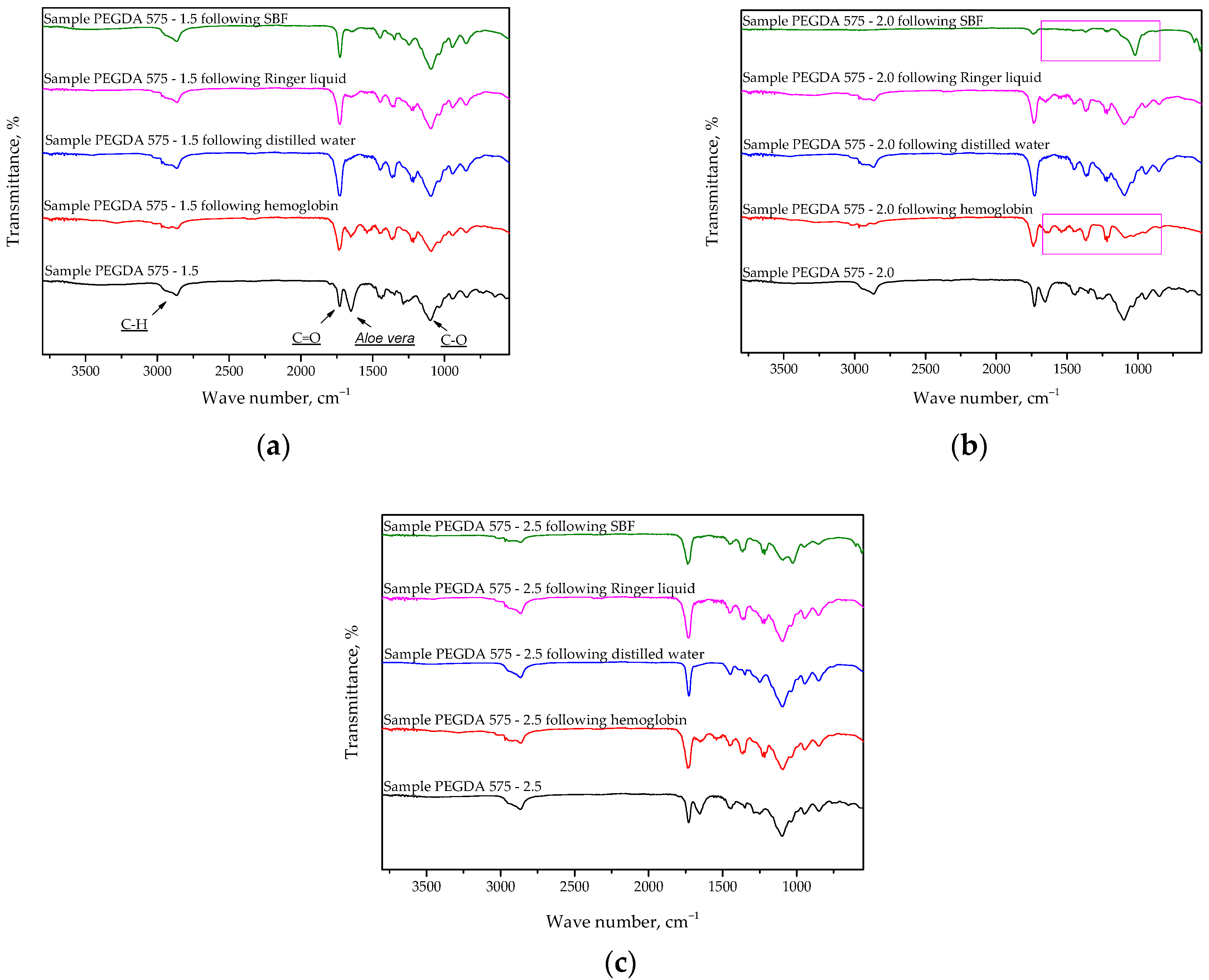 Ijms 23 11618 g007 Ijms 23 11618 g007