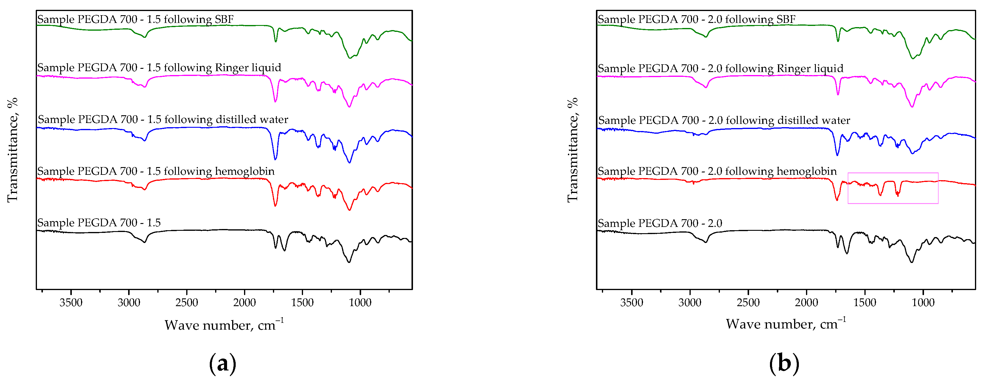 Ijms 23 11618 g008a Ijms 23 11618 g008a