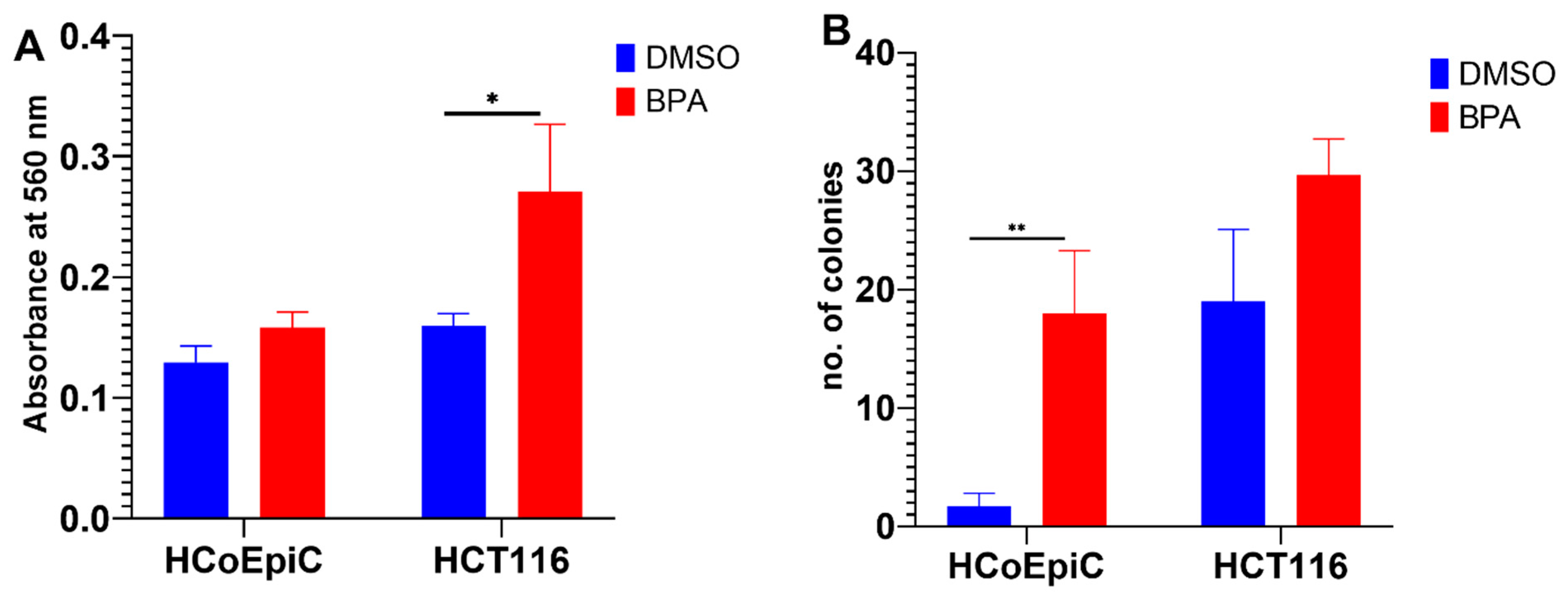 Ijms 23 11620 g002 Ijms 23 11620 g002