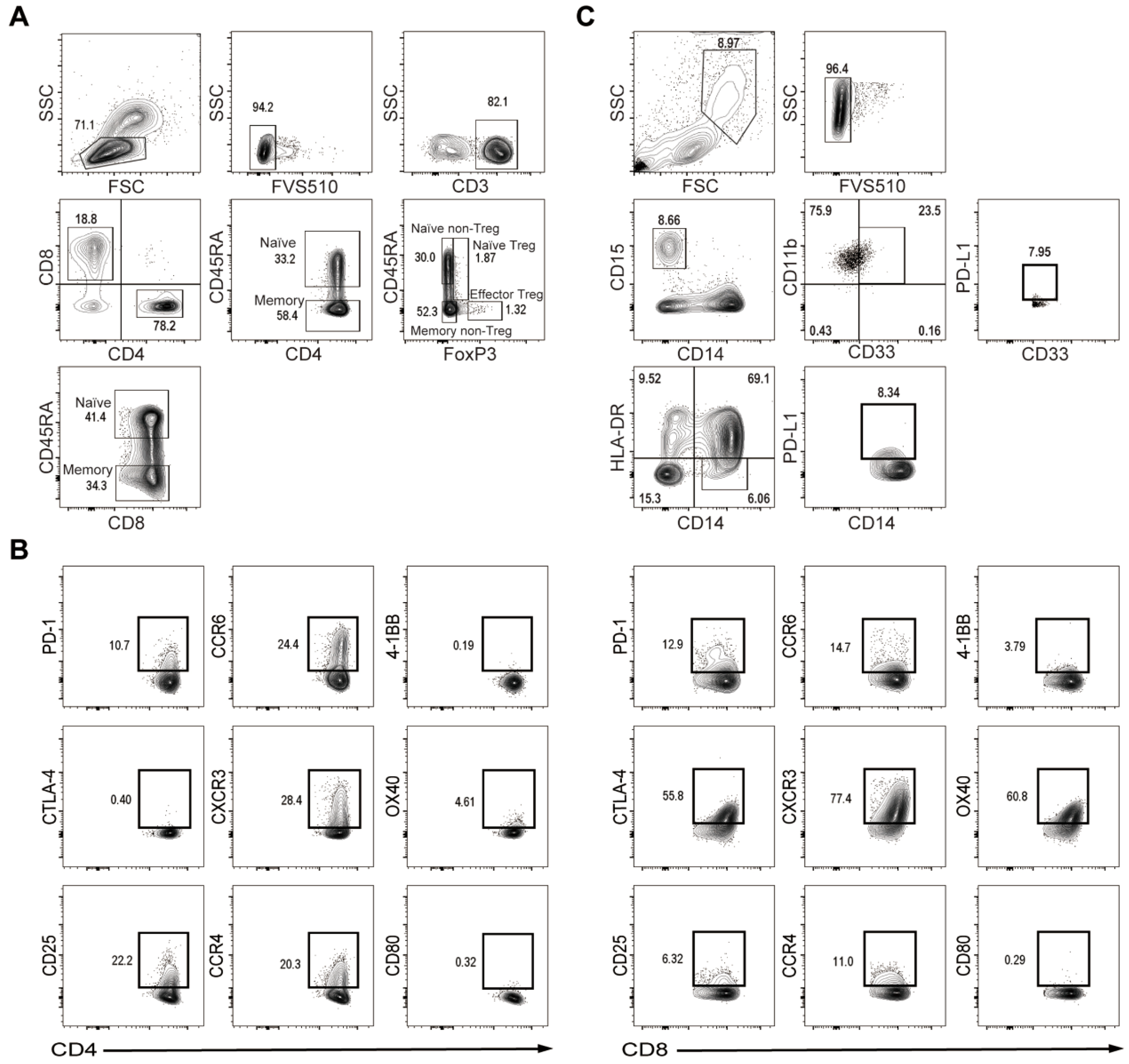 Ijms 23 11623 g002 Ijms 23 11623 g002