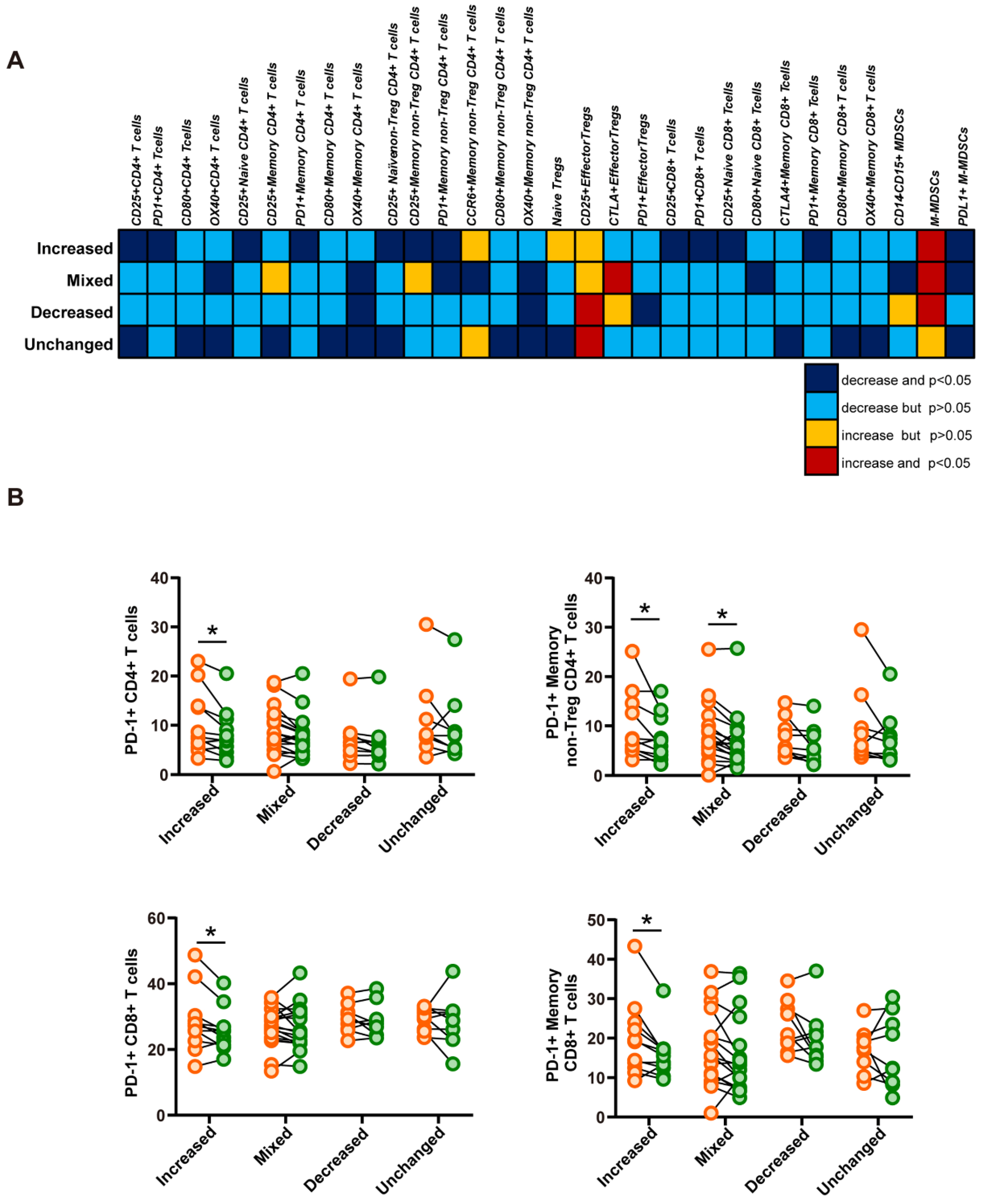 Ijms 23 11623 g004 Ijms 23 11623 g004