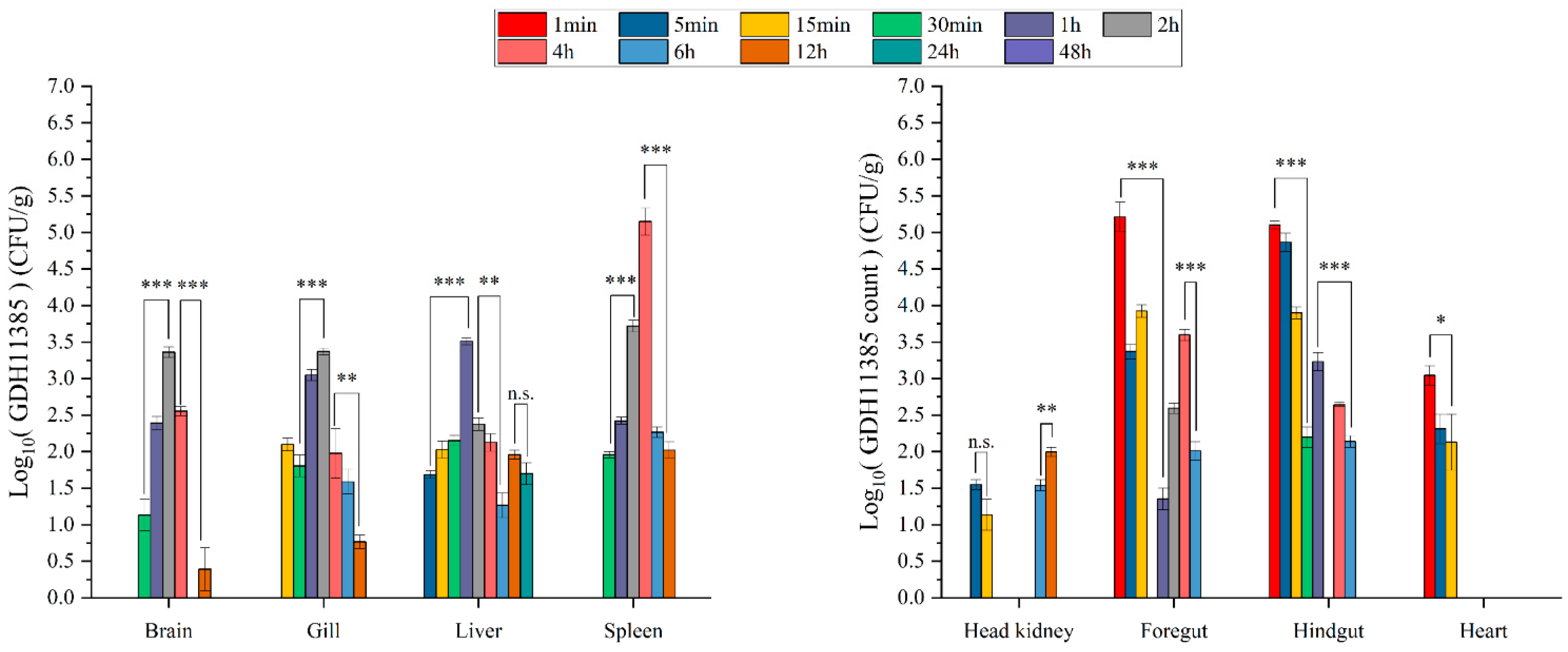 Ijms 23 11628 g003 Ijms 23 11628 g003