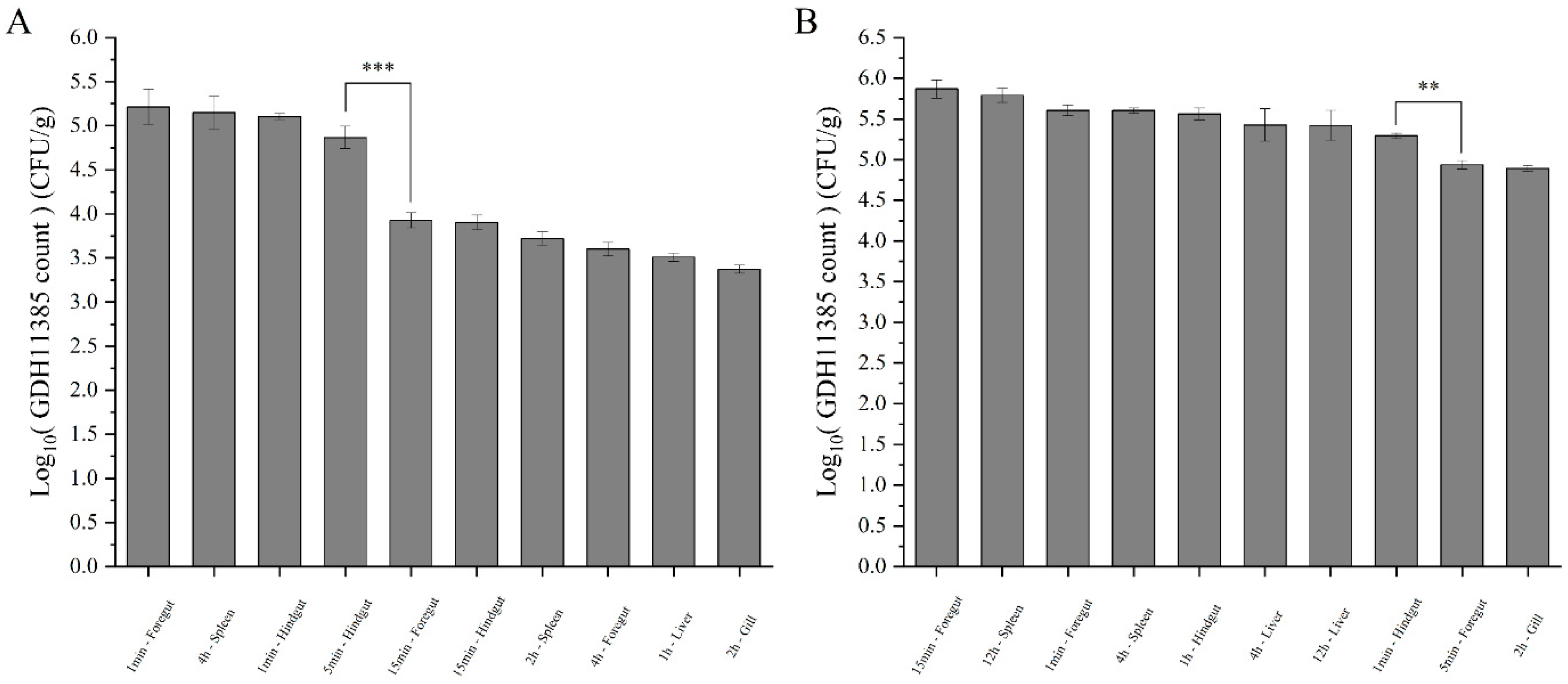 Ijms 23 11628 g005 Ijms 23 11628 g005