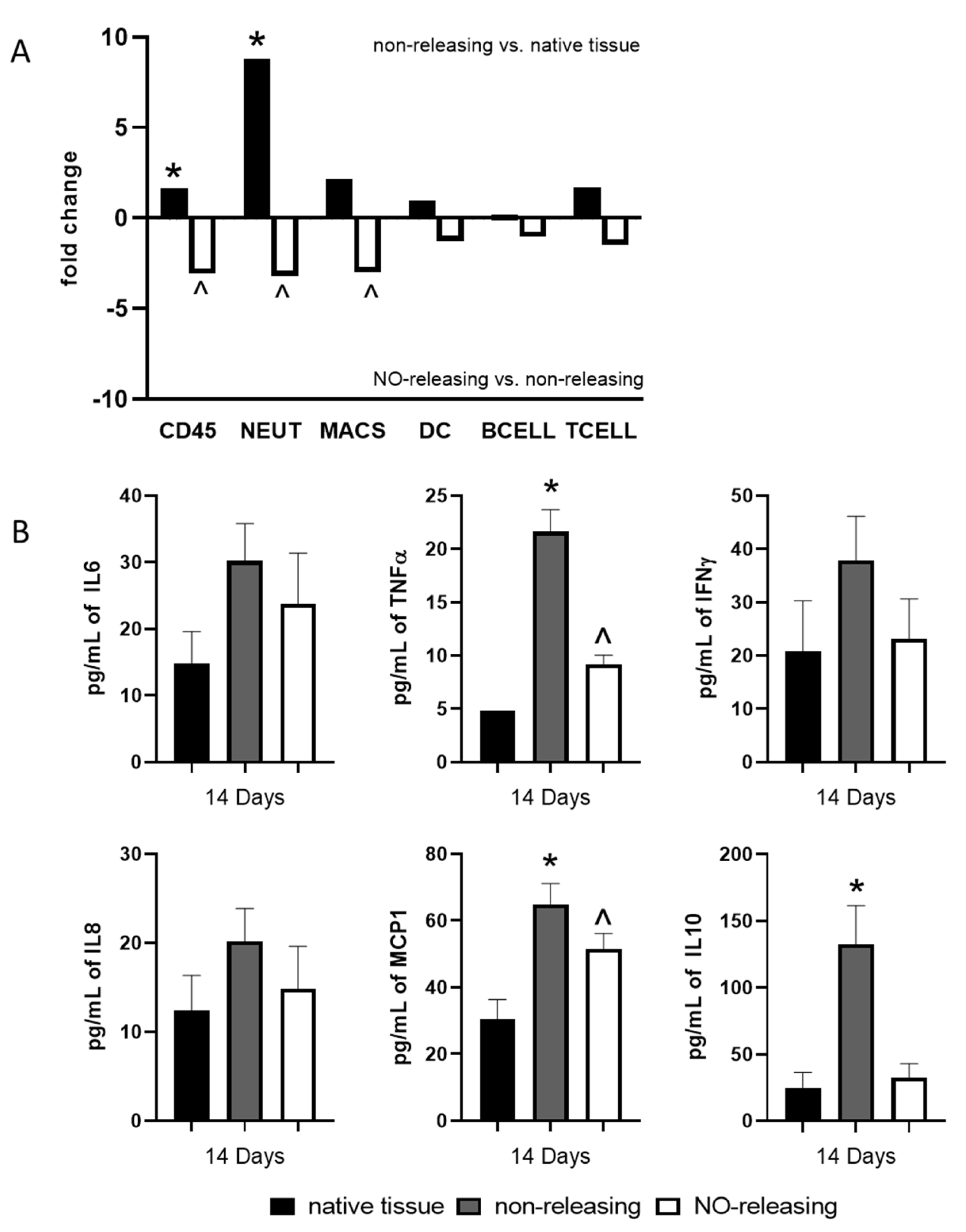 Ijms 23 11635 g002 Ijms 23 11635 g002
