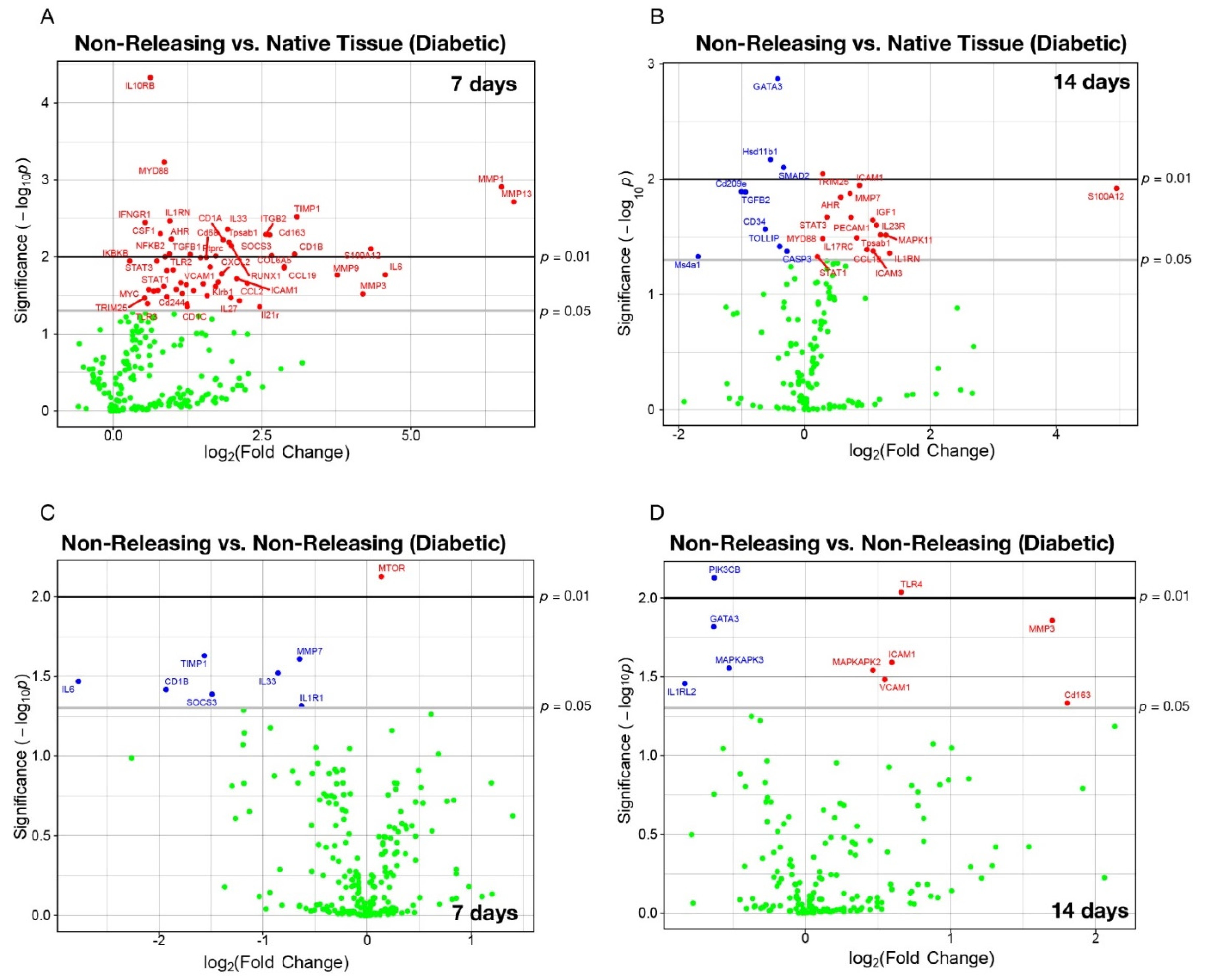 Ijms 23 11635 g005 Ijms 23 11635 g005