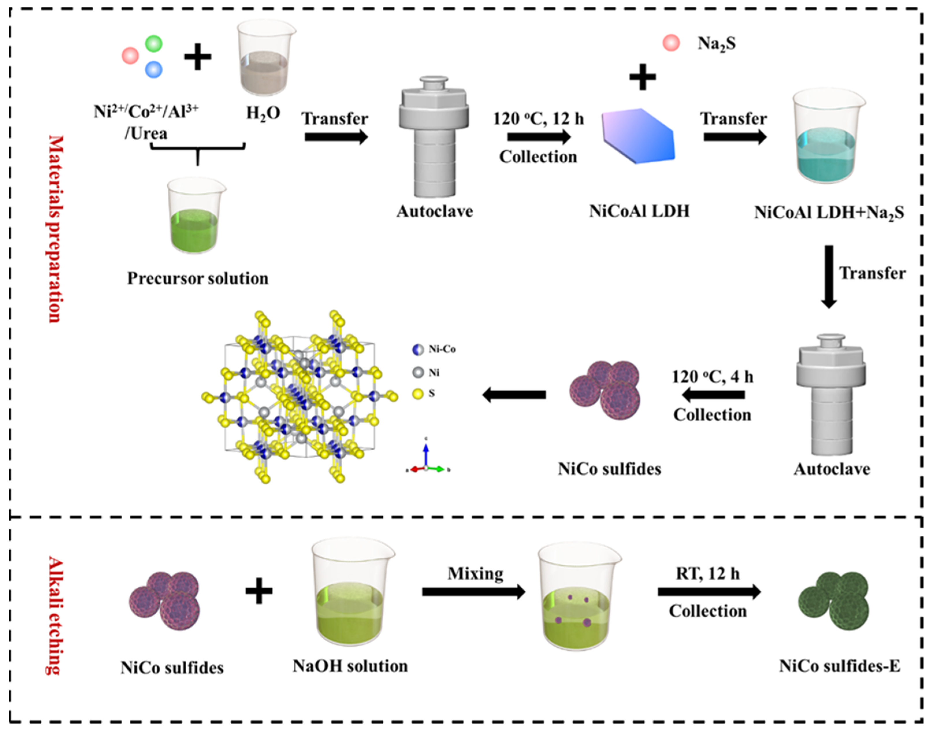 Ijms 23 11645 sch001