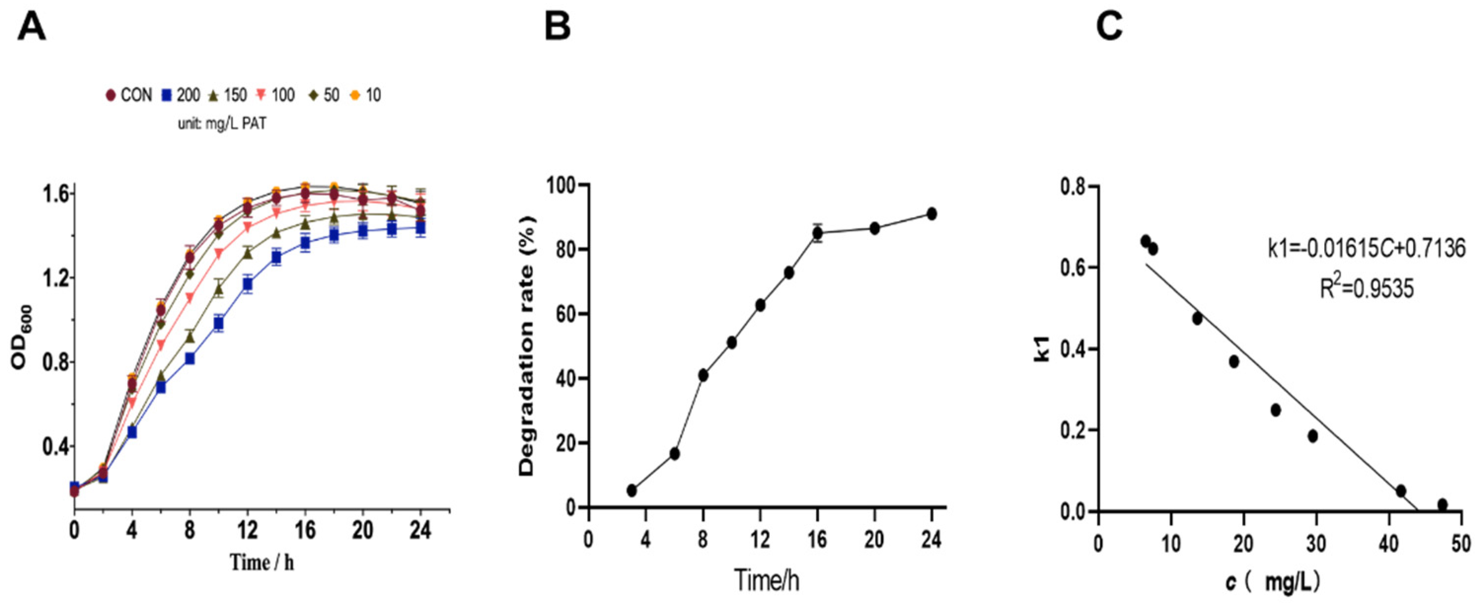 Ijms 23 11652 g001 Ijms 23 11652 g001