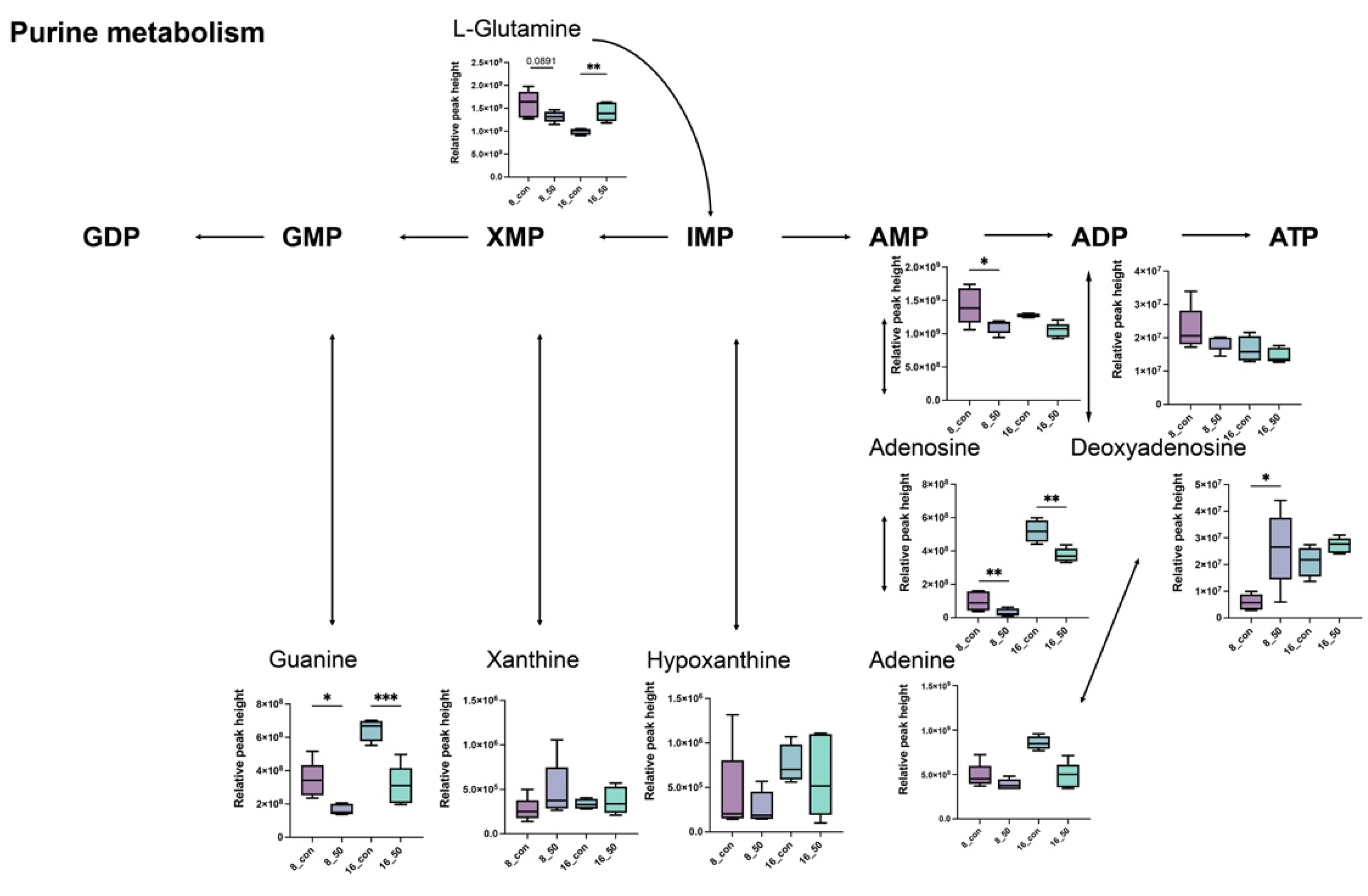 Ijms 23 11652 g007 Ijms 23 11652 g007