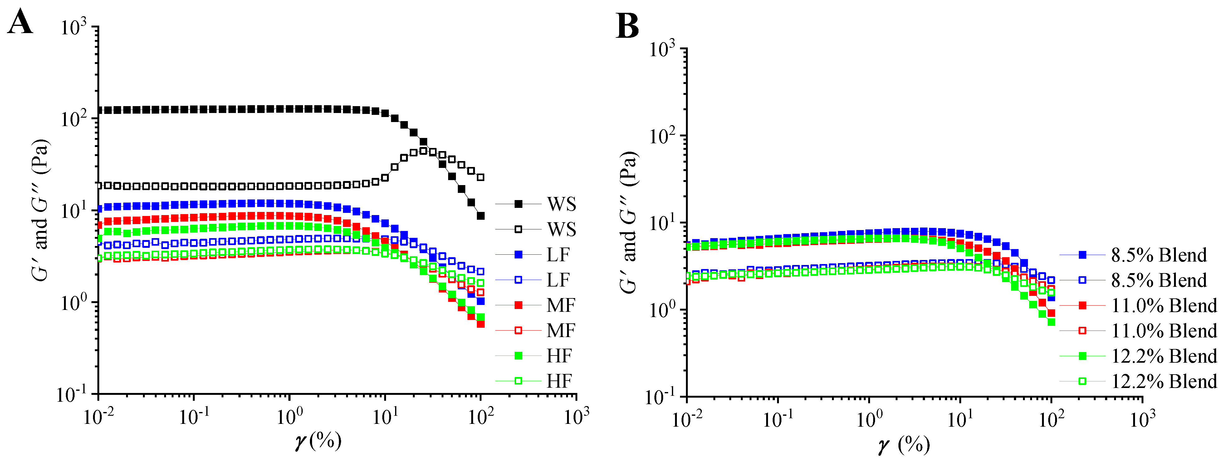Ijms 23 11668 g003 Ijms 23 11668 g003