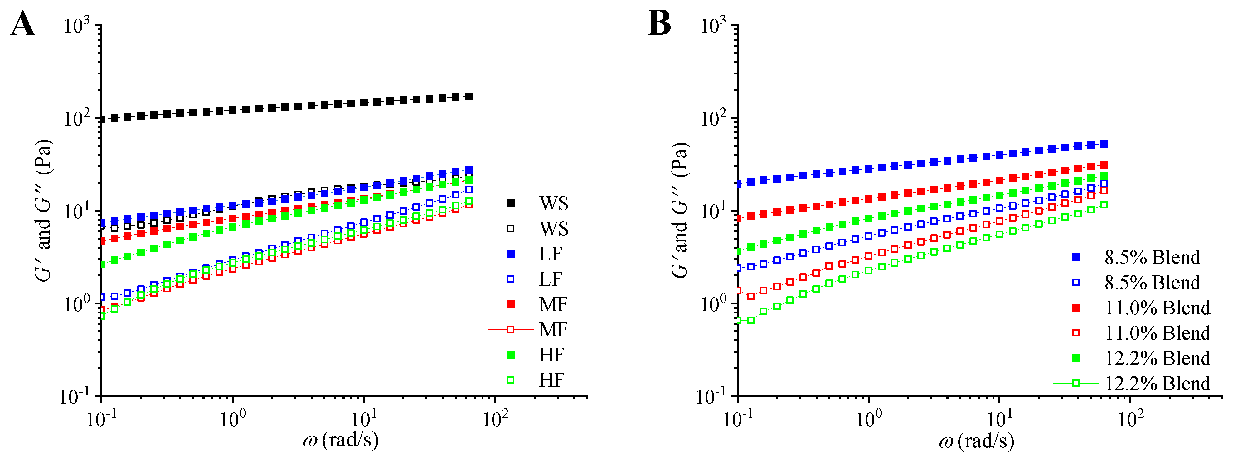 Ijms 23 11668 g005 Ijms 23 11668 g005