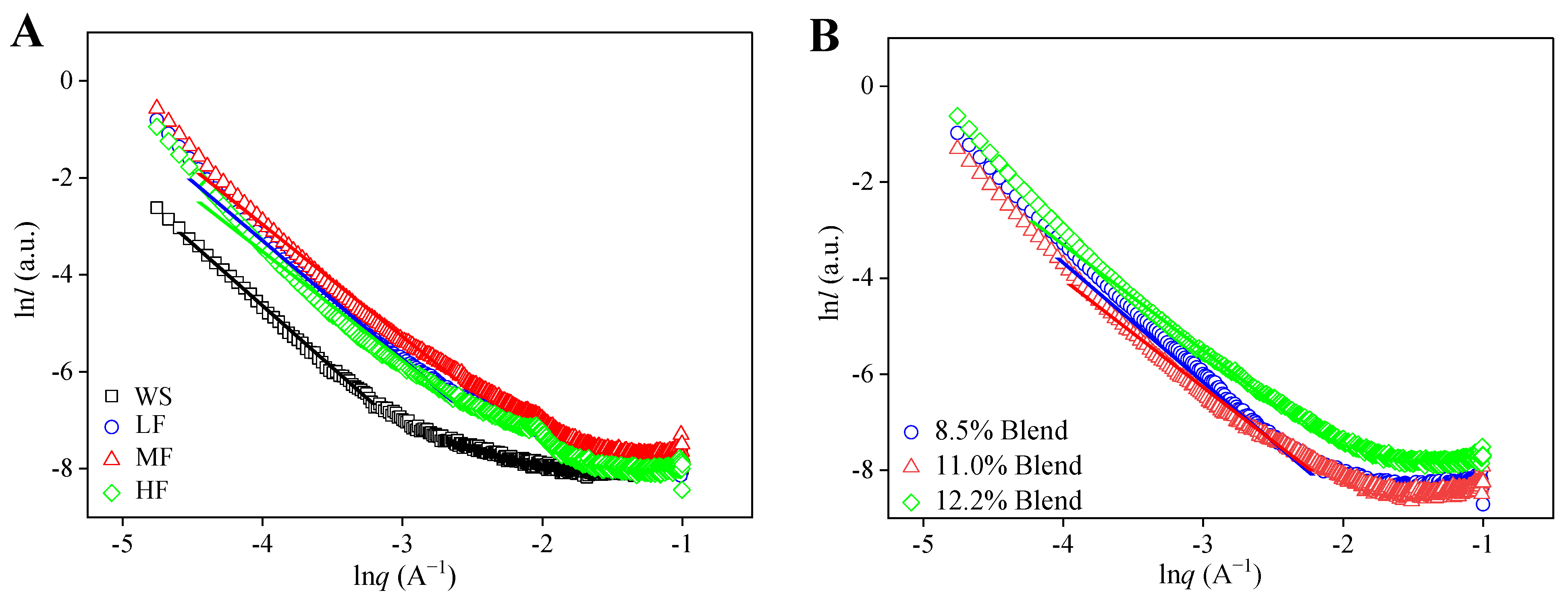 Ijms 23 11668 g006 Ijms 23 11668 g006