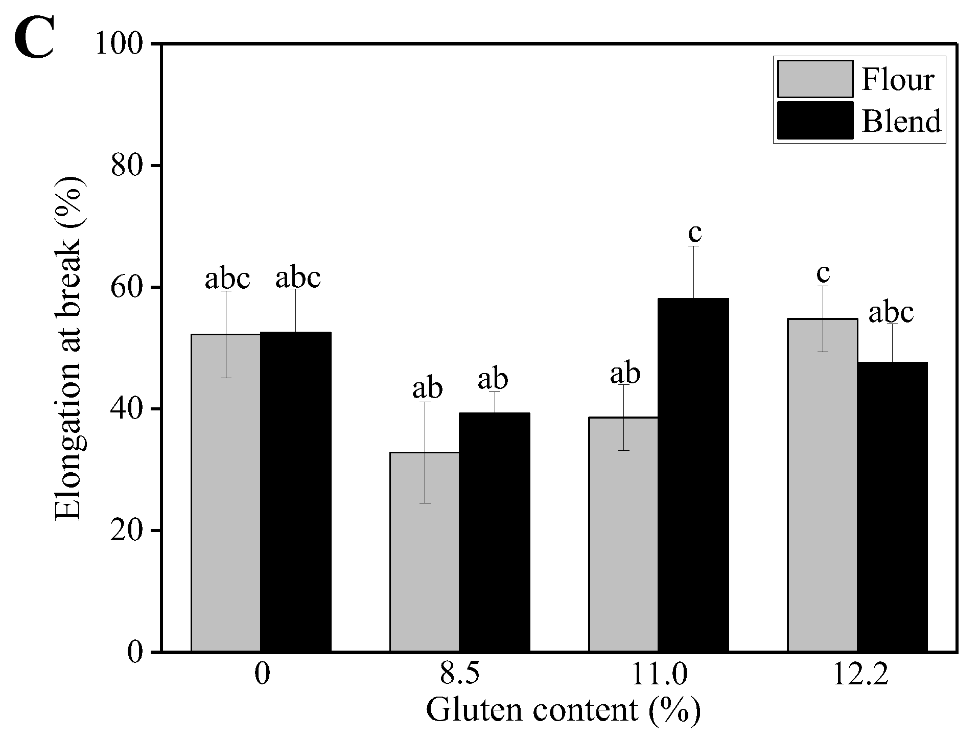 Ijms 23 11668 g008b Ijms 23 11668 g008b