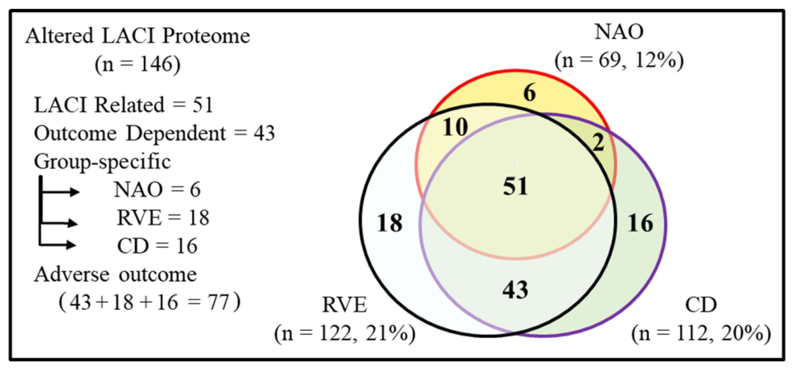 Ijms 23 11670 g003 Ijms 23 11670 g003