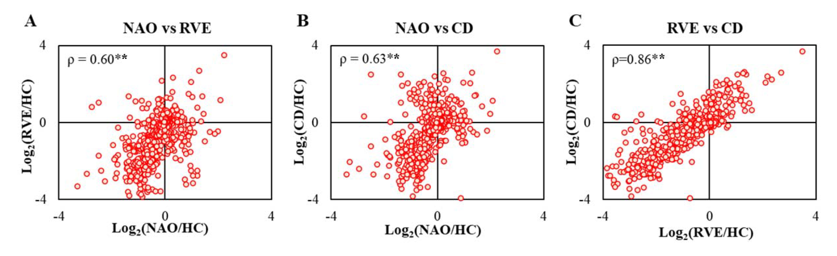 Ijms 23 11670 g004 Ijms 23 11670 g004