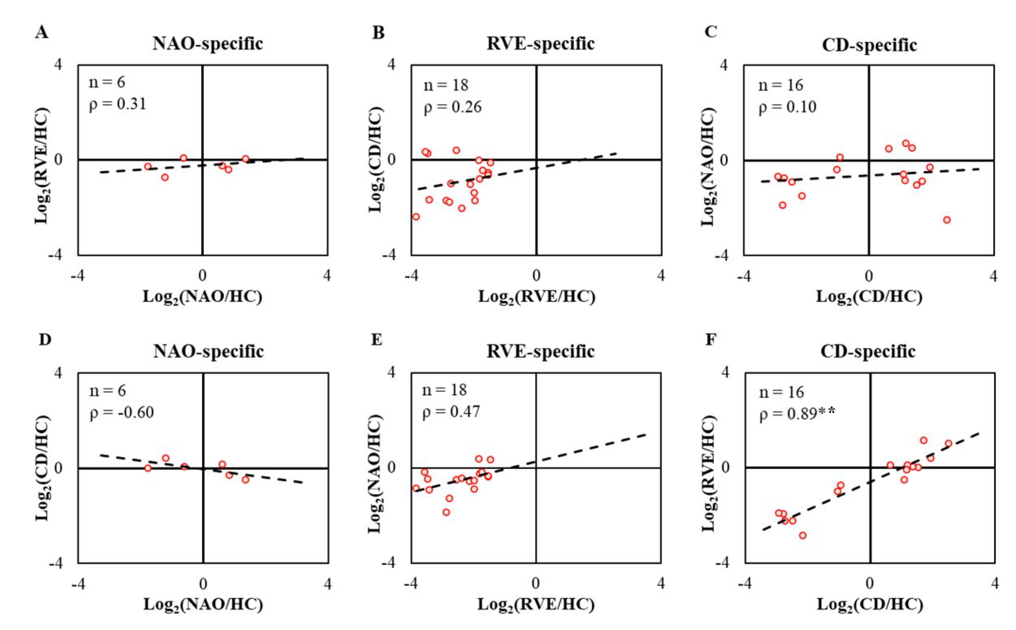 Ijms 23 11670 g005 Ijms 23 11670 g005