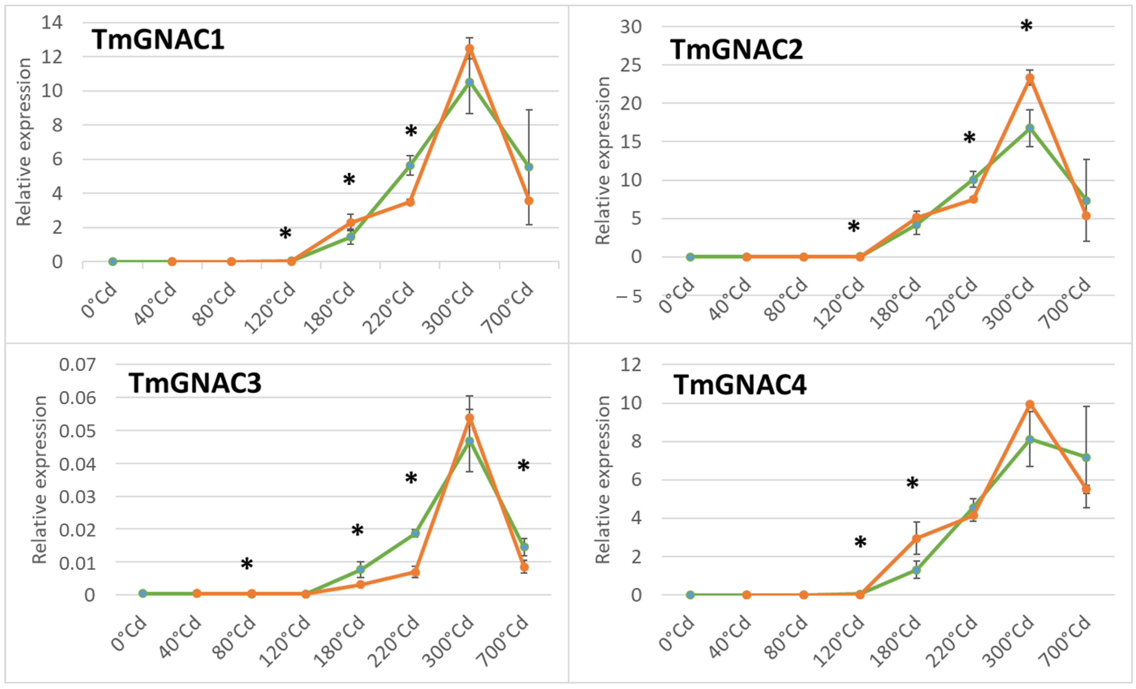 Ijms 23 11672 g004 Ijms 23 11672 g004