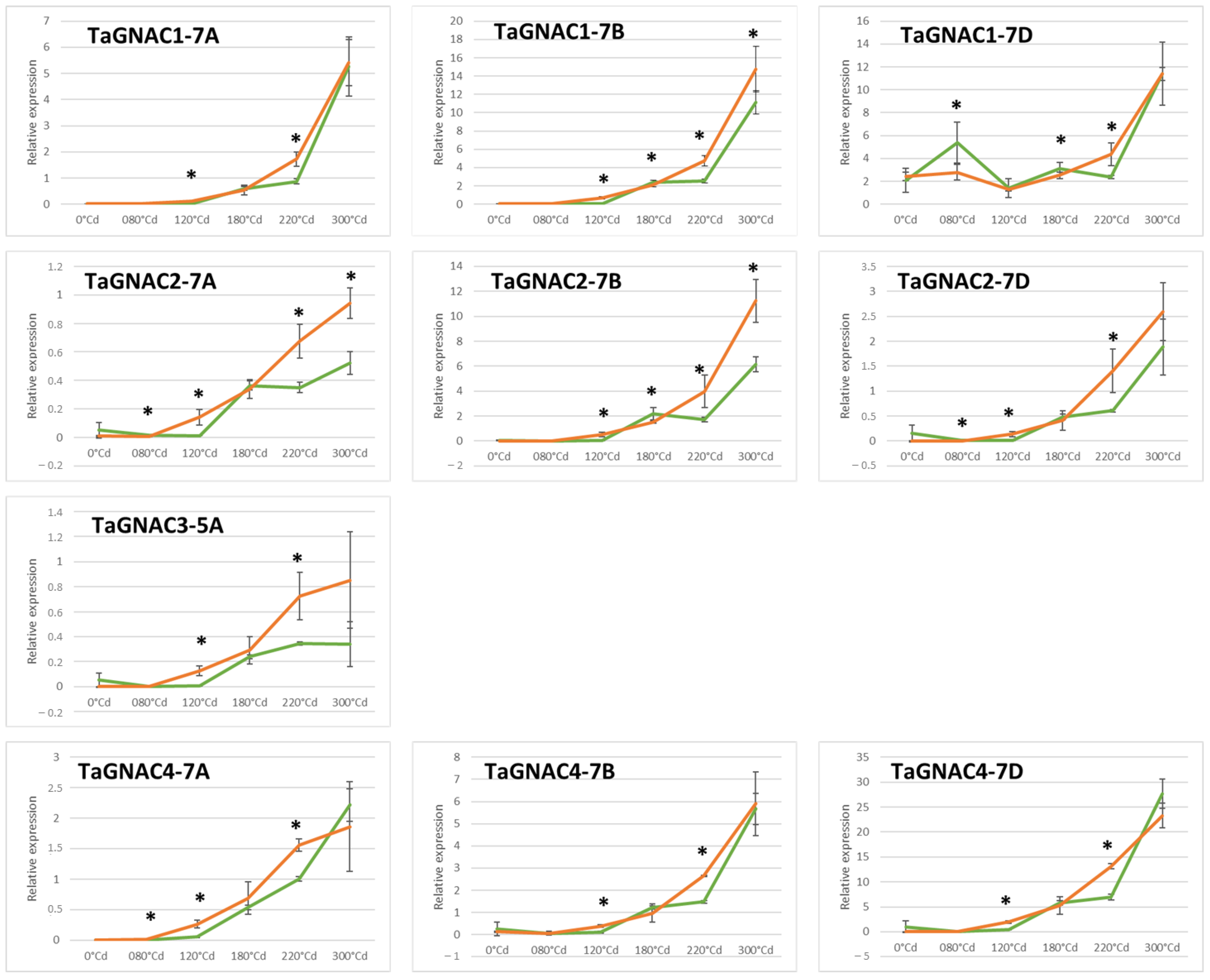 Ijms 23 11672 g005 Ijms 23 11672 g005