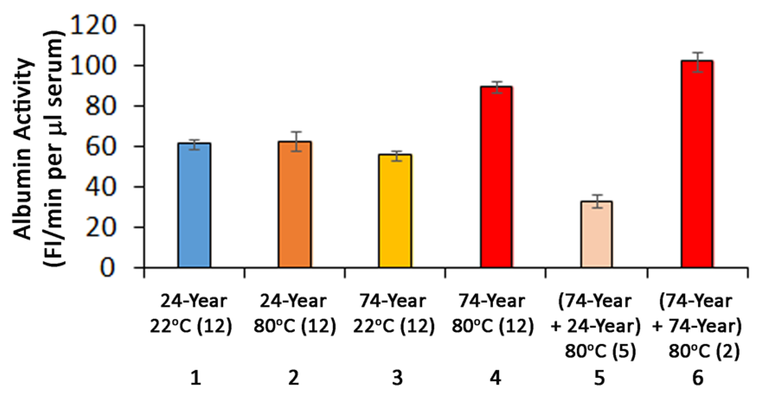 Ijms 23 11675 g001 Ijms 23 11675 g001