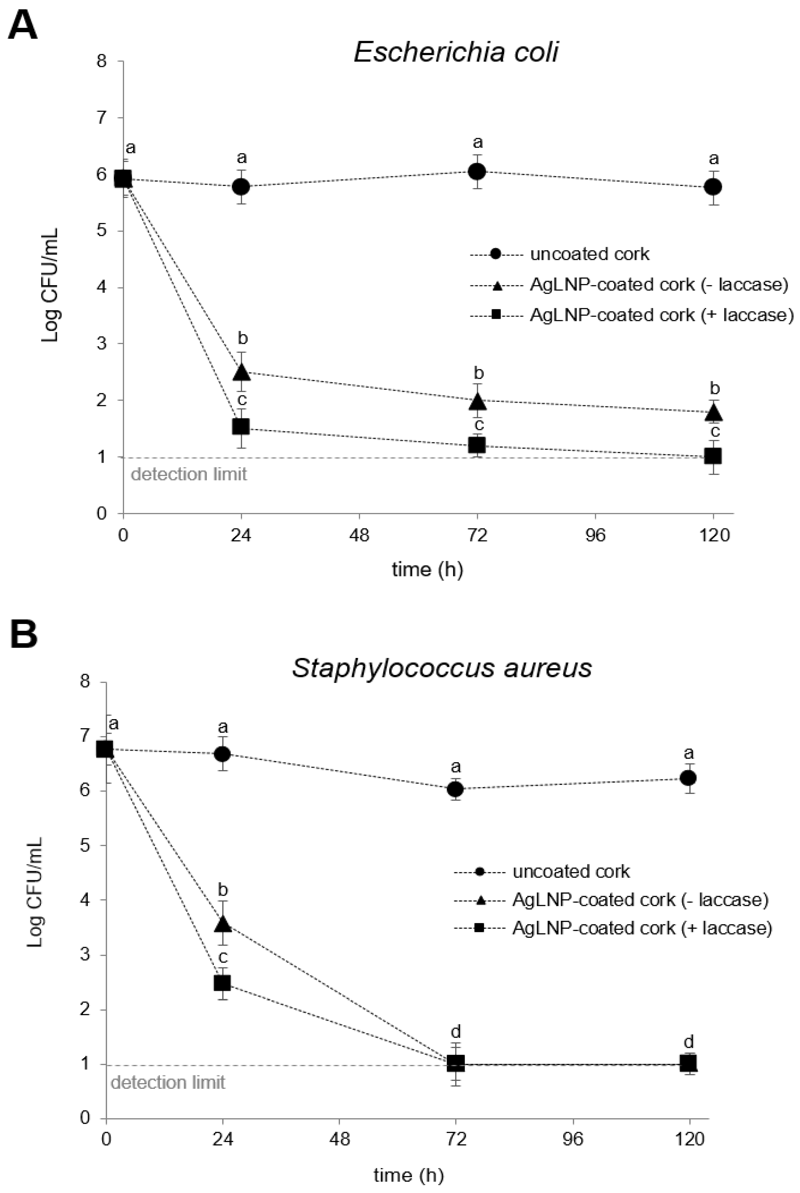 Ijms 23 11679 g004 Ijms 23 11679 g004