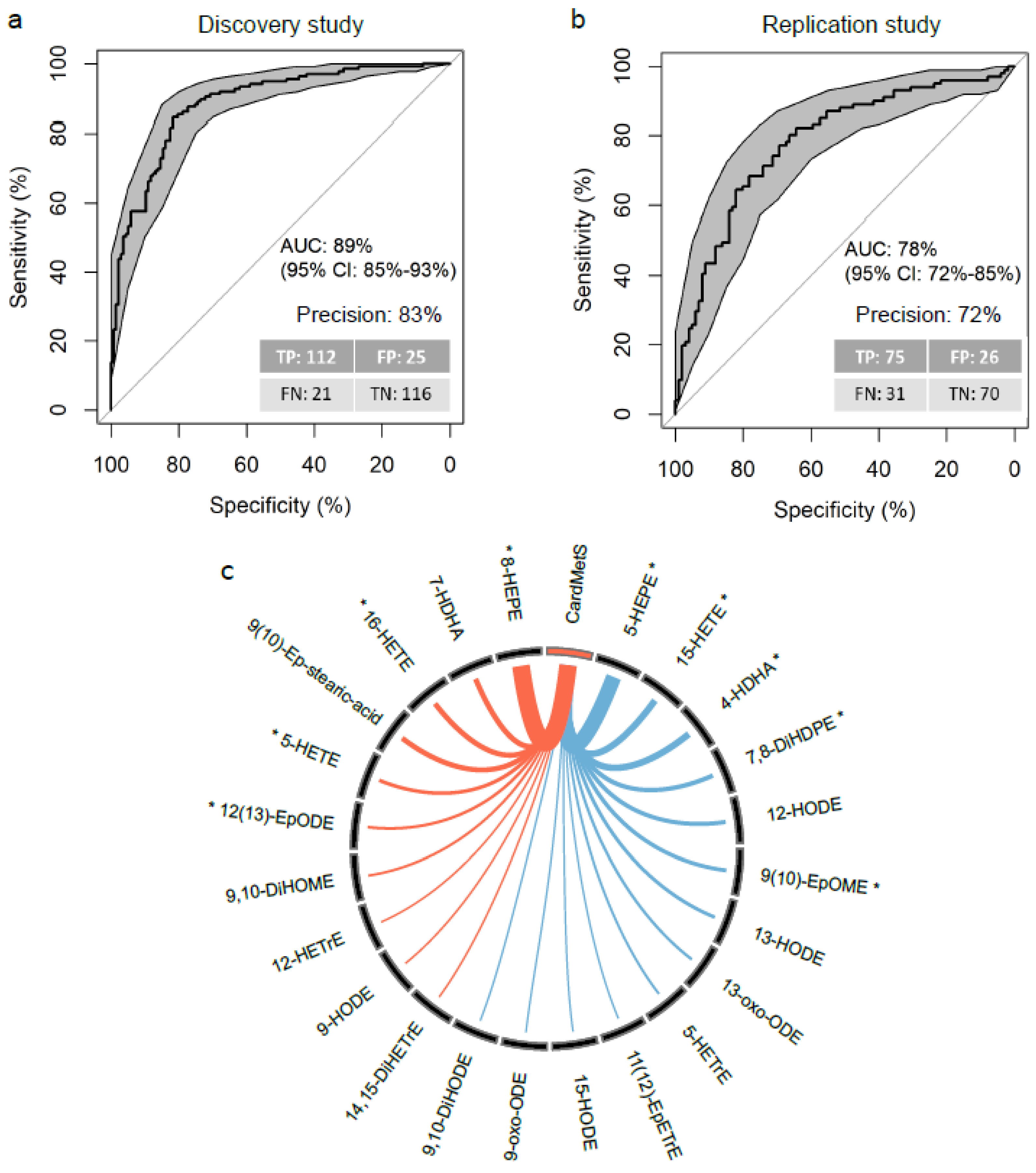Ijms 23 11688 g005 Ijms 23 11688 g005