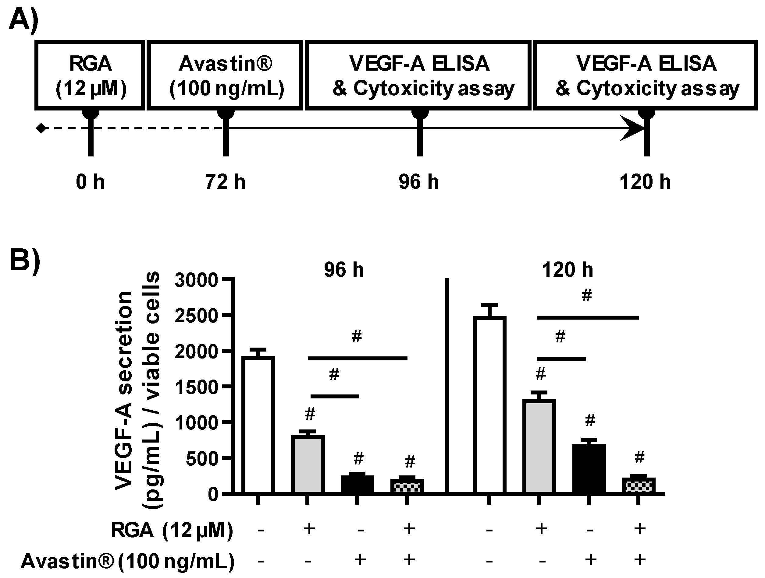 Ijms 23 11704 g006 Ijms 23 11704 g006