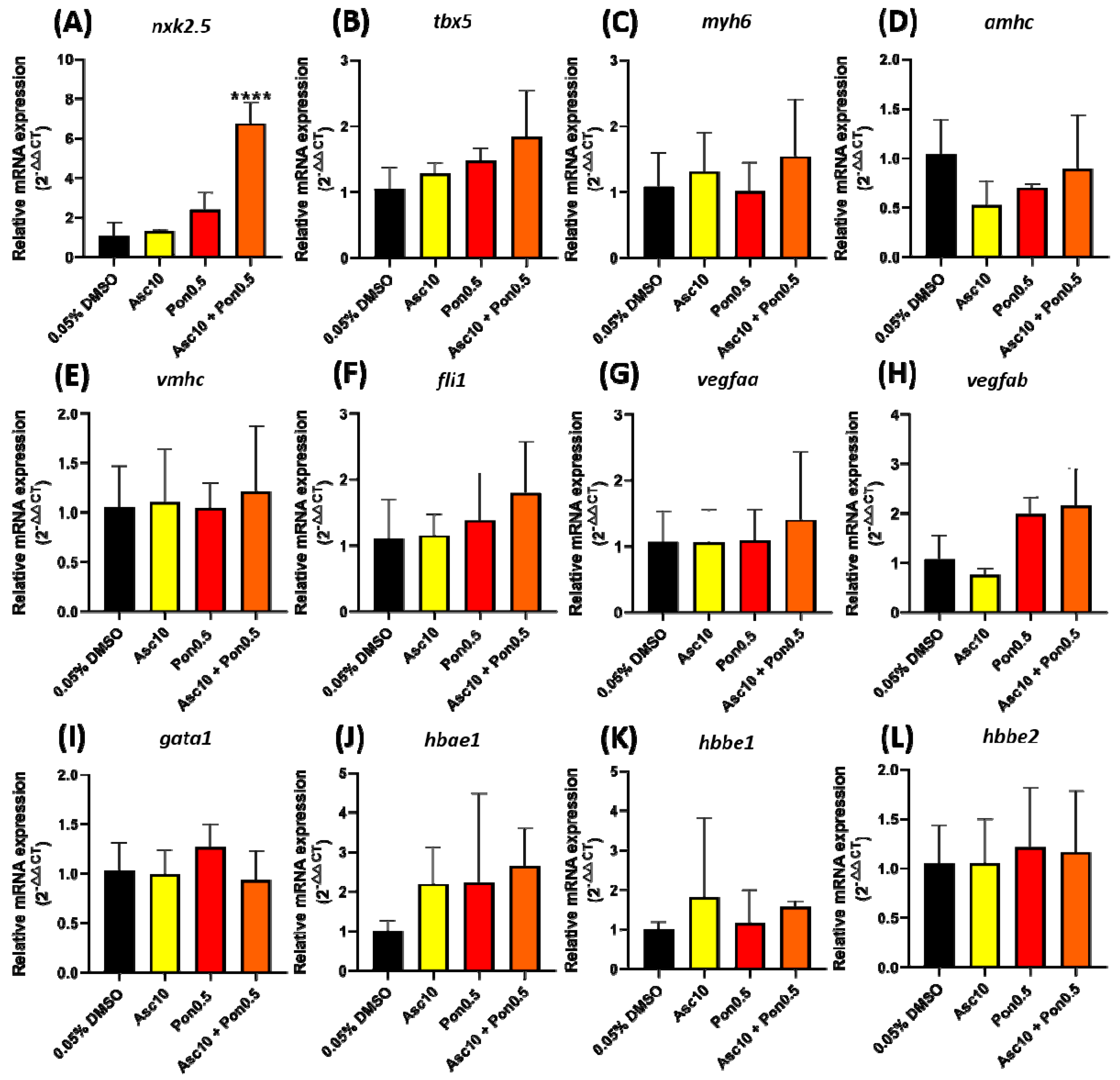 Ijms 23 11711 g007 Ijms 23 11711 g007