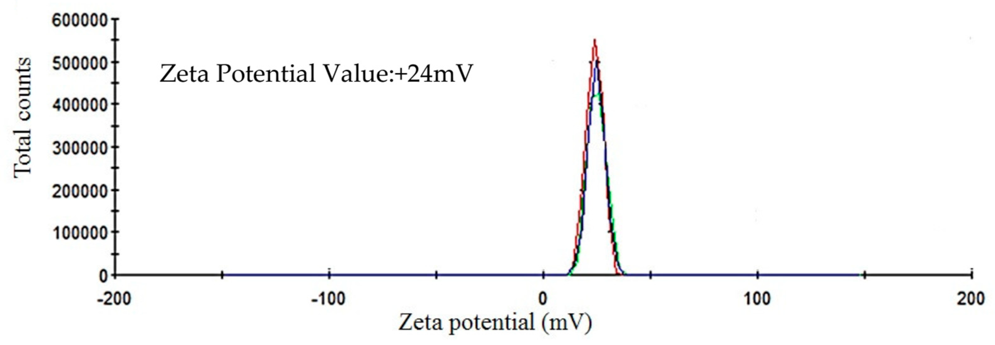 Ijms 23 11713 g005 Ijms 23 11713 g005