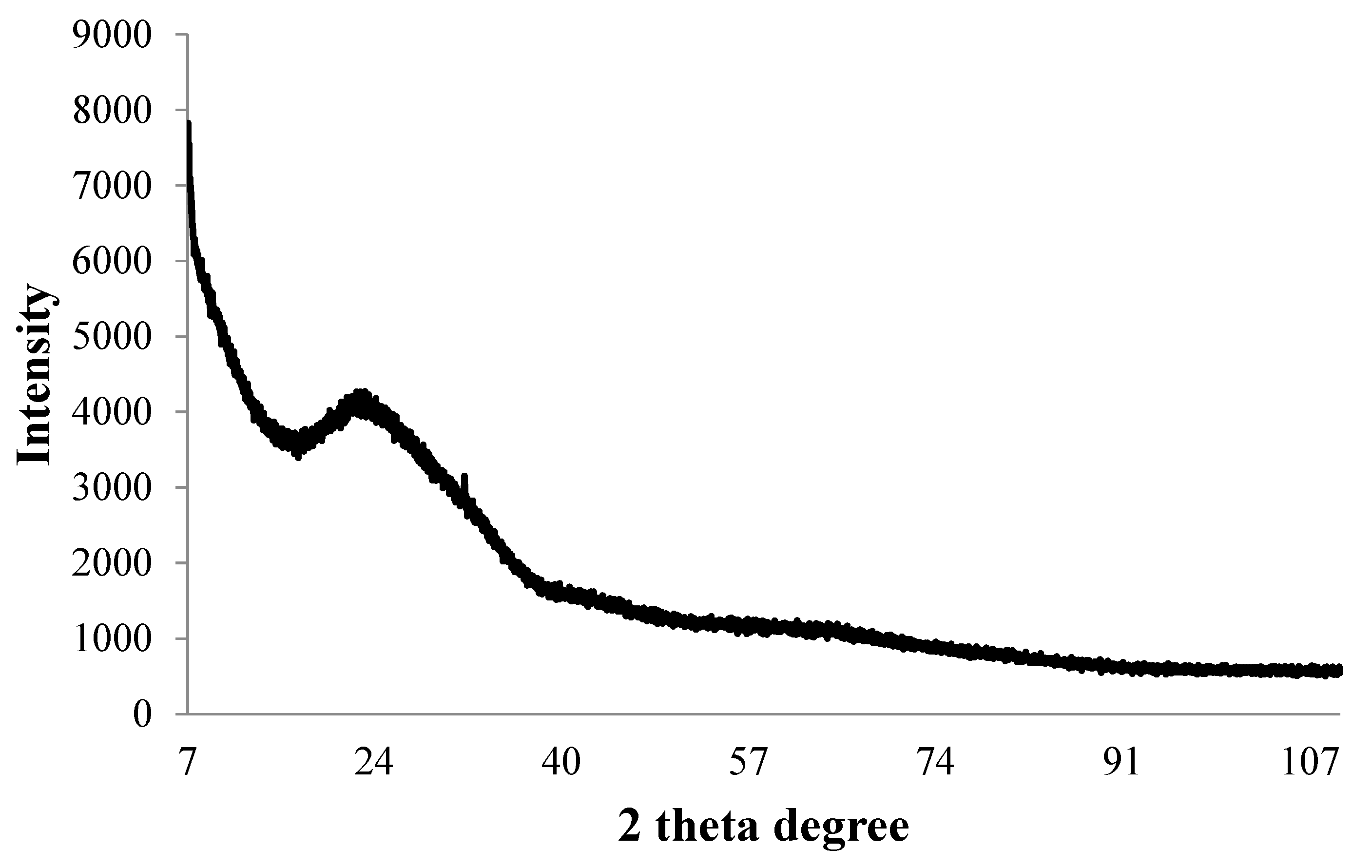 Ijms 23 11713 g006 Ijms 23 11713 g006