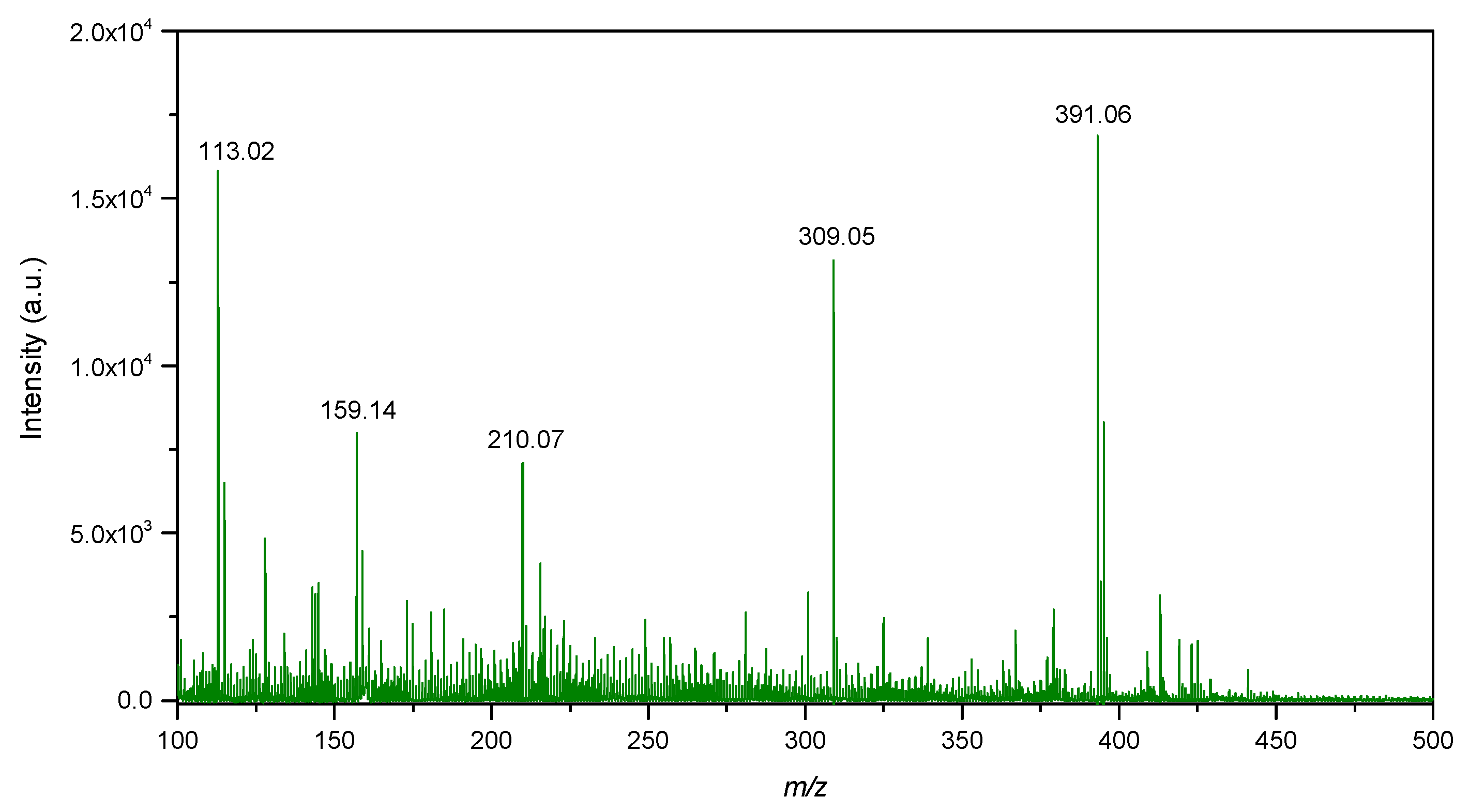 Ijms 23 11713 g010 Ijms 23 11713 g010