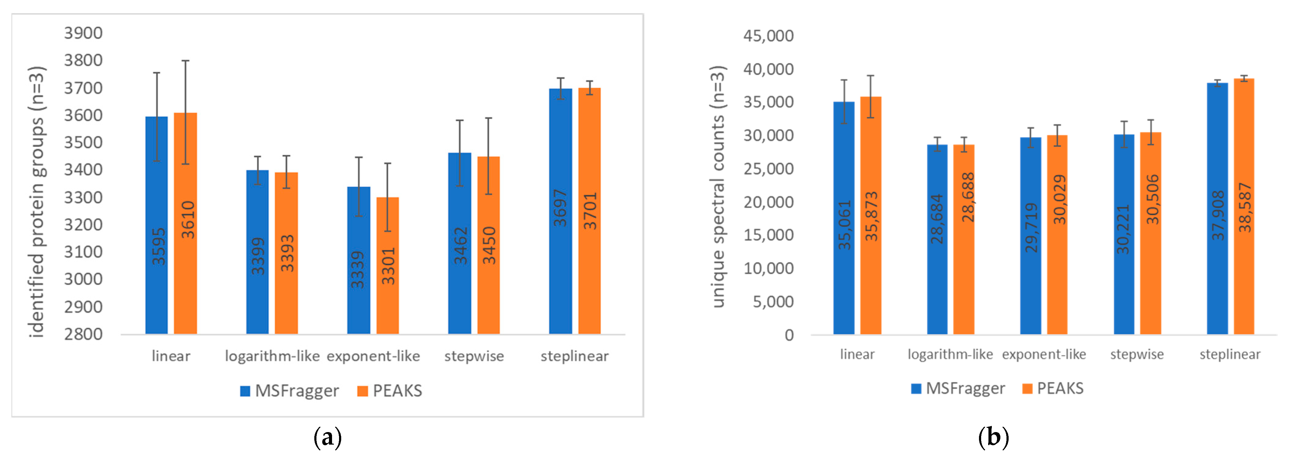 Ijms 23 11714 g001 Ijms 23 11714 g001