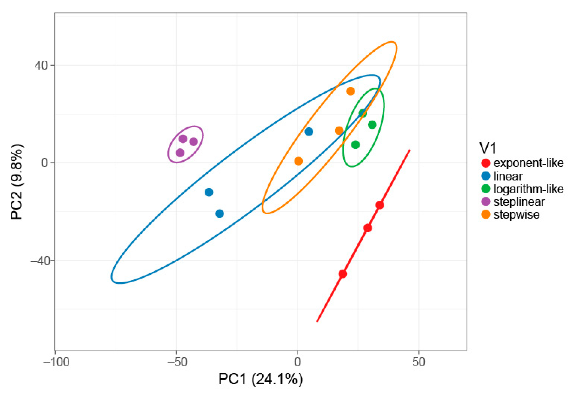 Ijms 23 11714 g003 Ijms 23 11714 g003