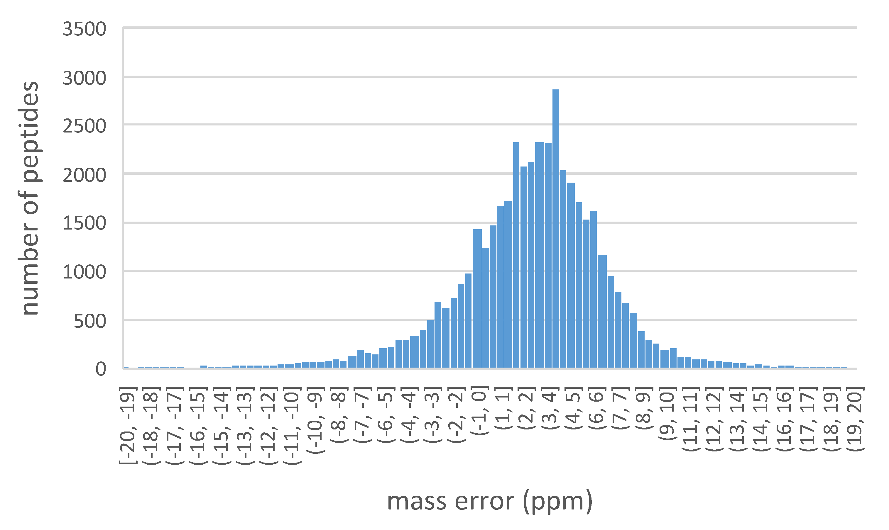 Ijms 23 11714 g006 Ijms 23 11714 g006