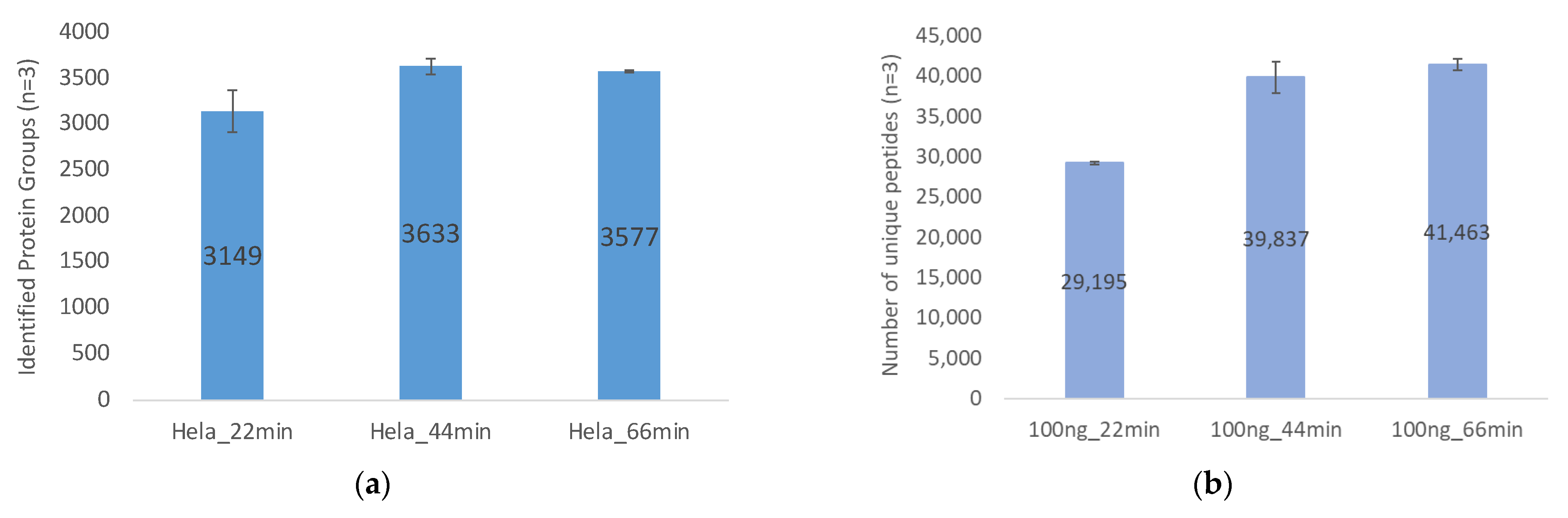 Ijms 23 11714 g008a Ijms 23 11714 g008a