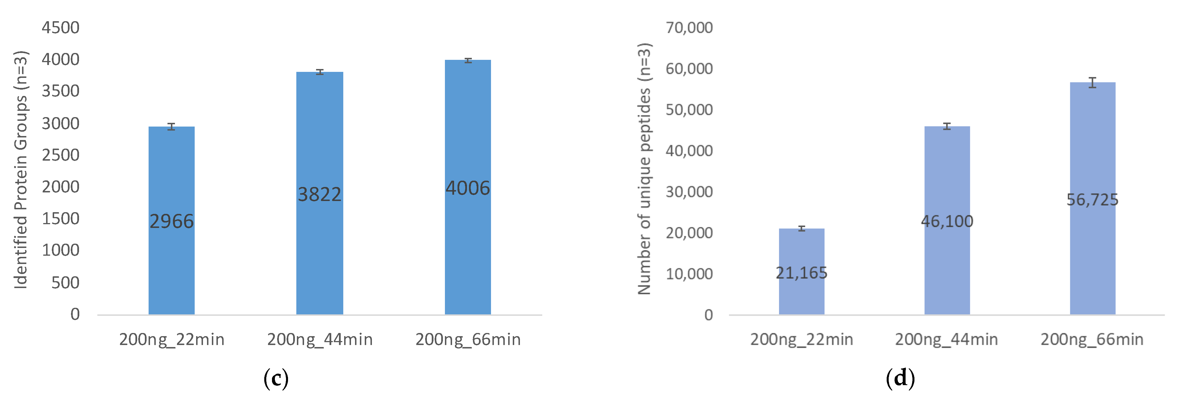 Ijms 23 11714 g008b Ijms 23 11714 g008b