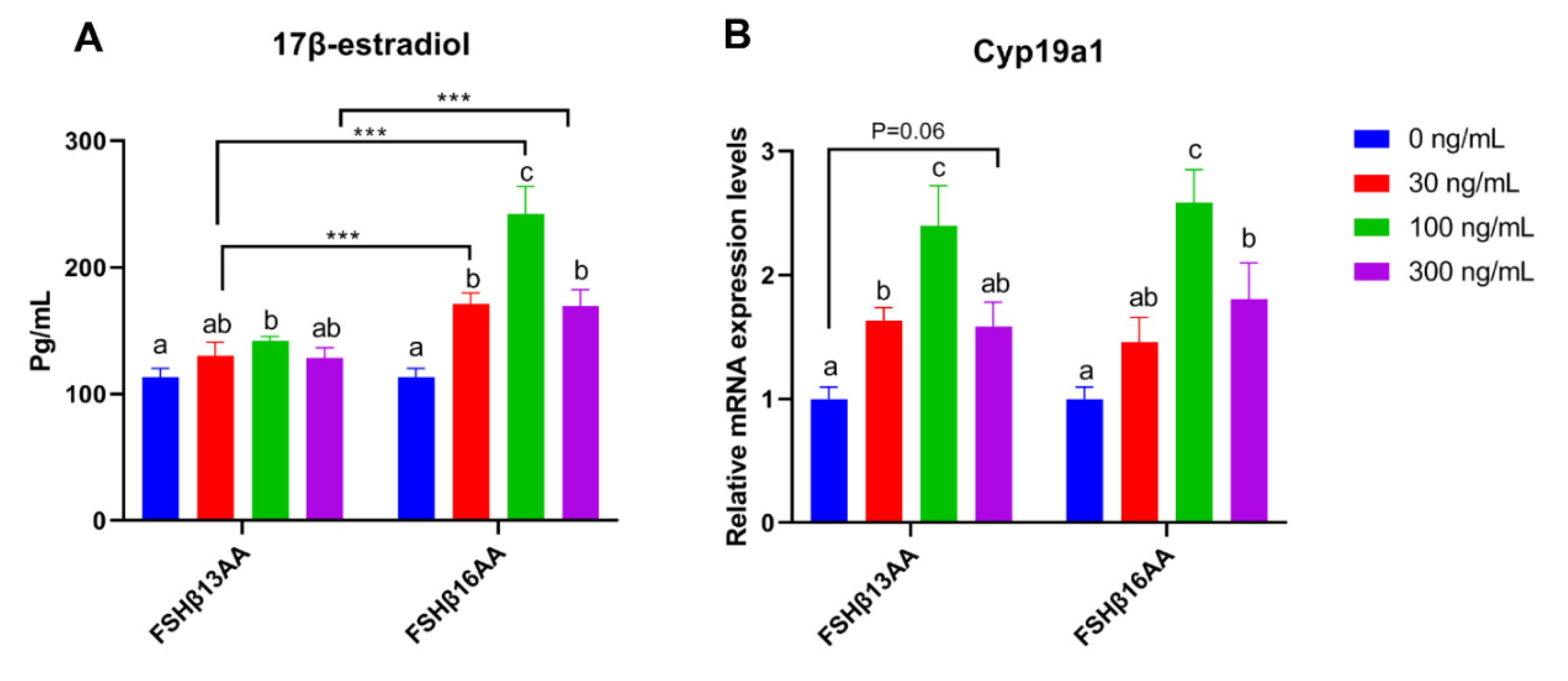 Ijms 23 11735 g006 Ijms 23 11735 g006