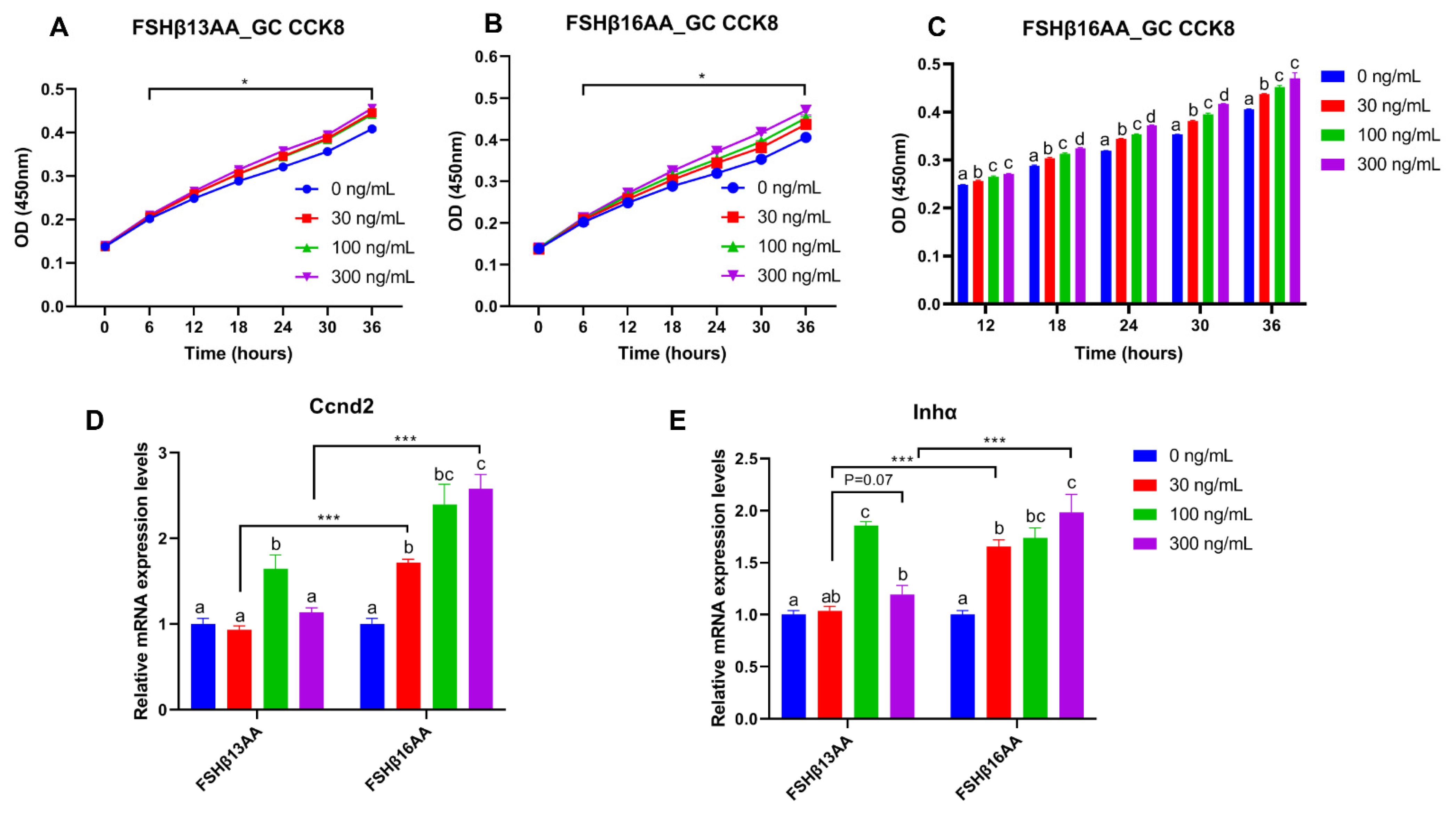 Ijms 23 11735 g007 Ijms 23 11735 g007